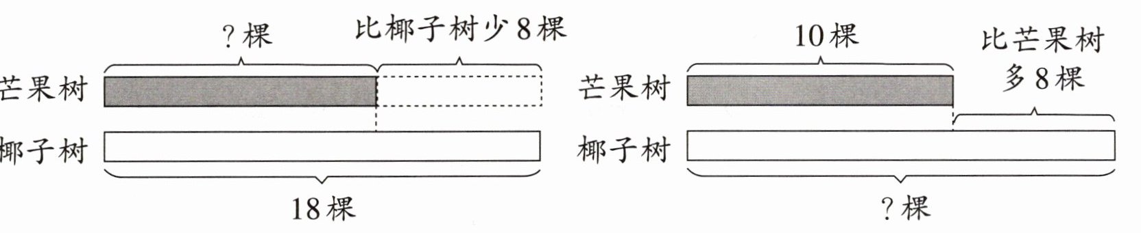 棵