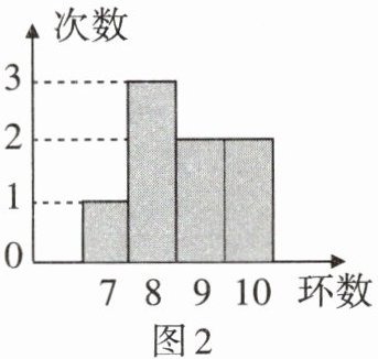 图2