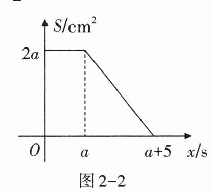 图2-2