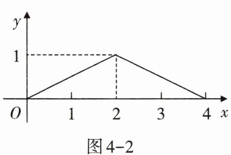 图4-2