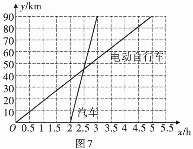 图7