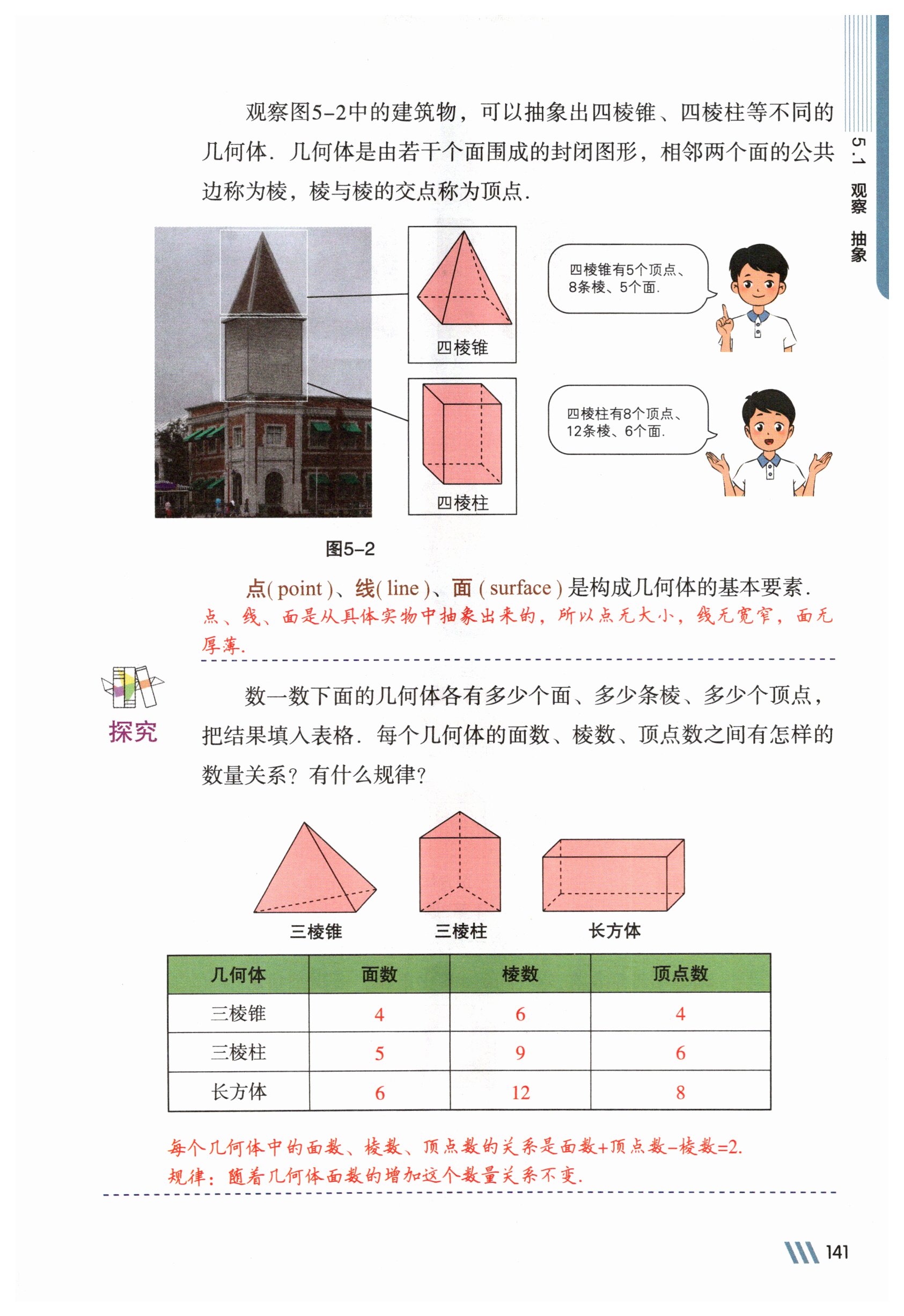 第141页