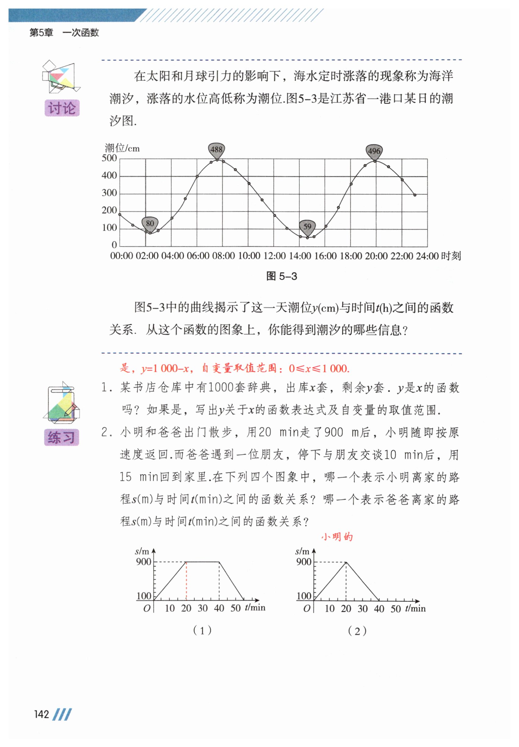 第142页