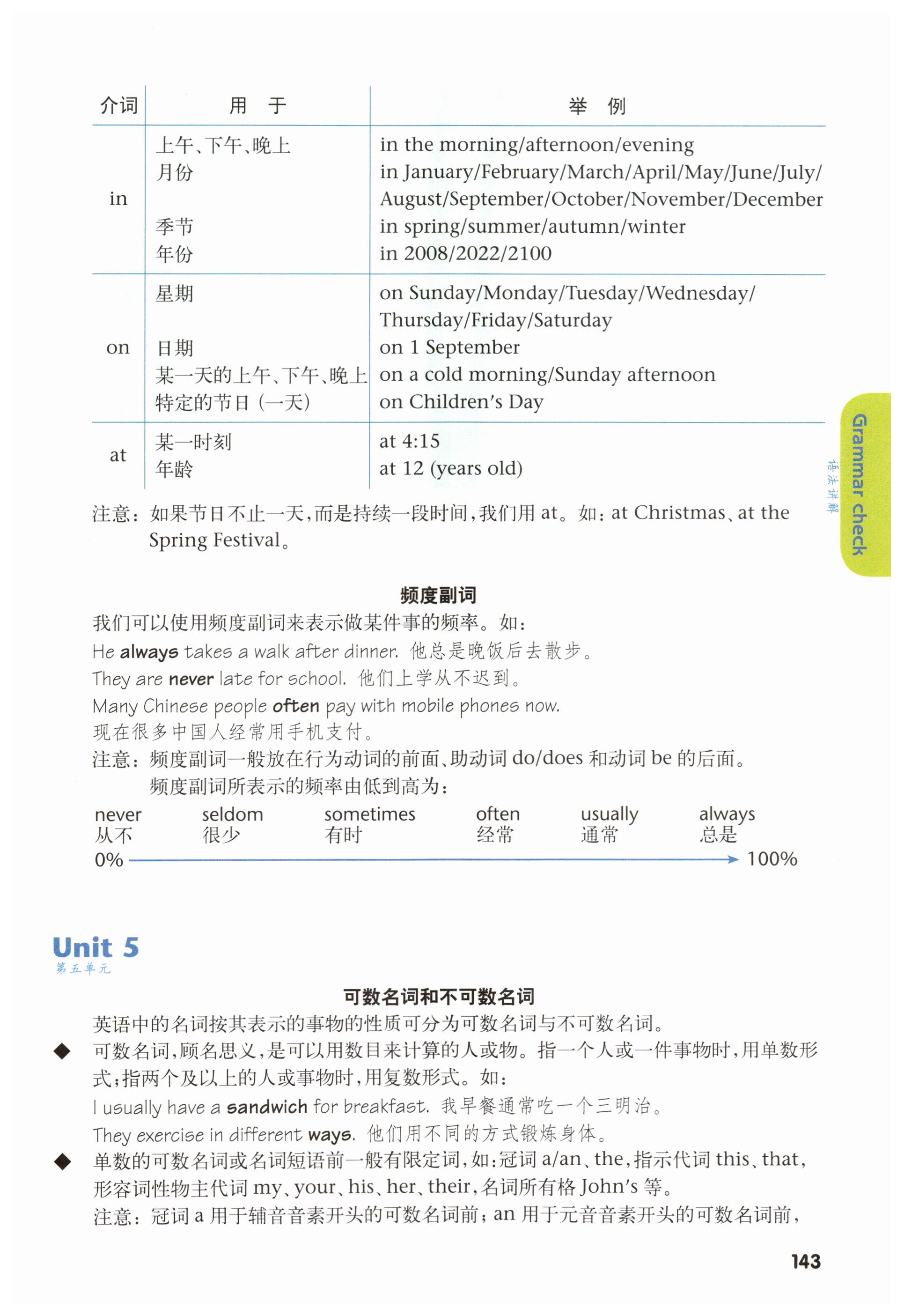 第143页