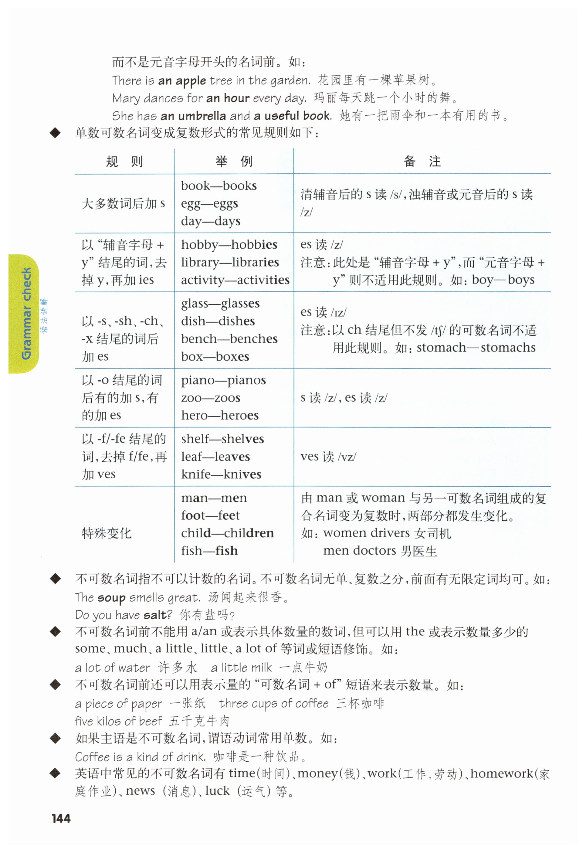 第144页
