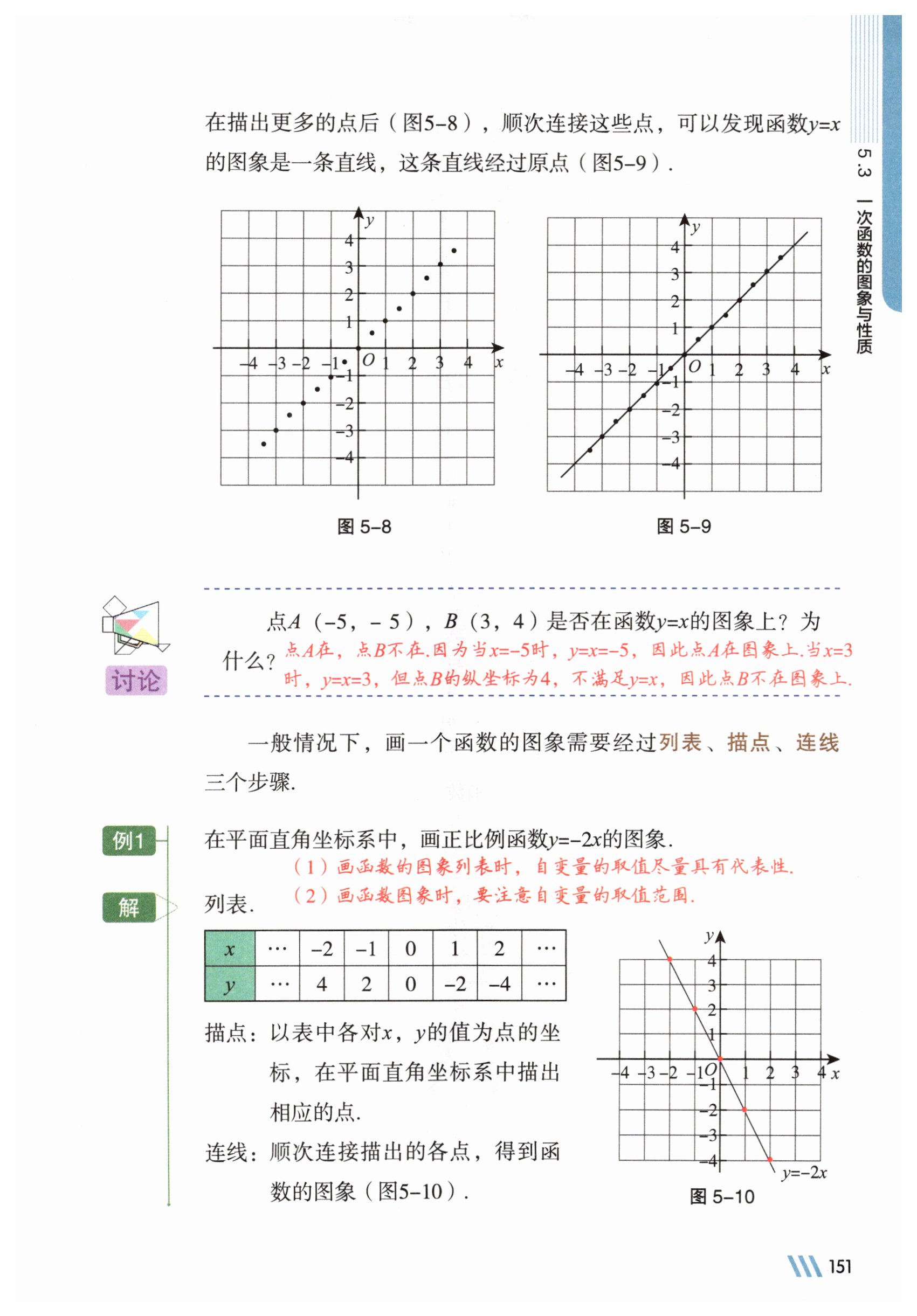 第151页