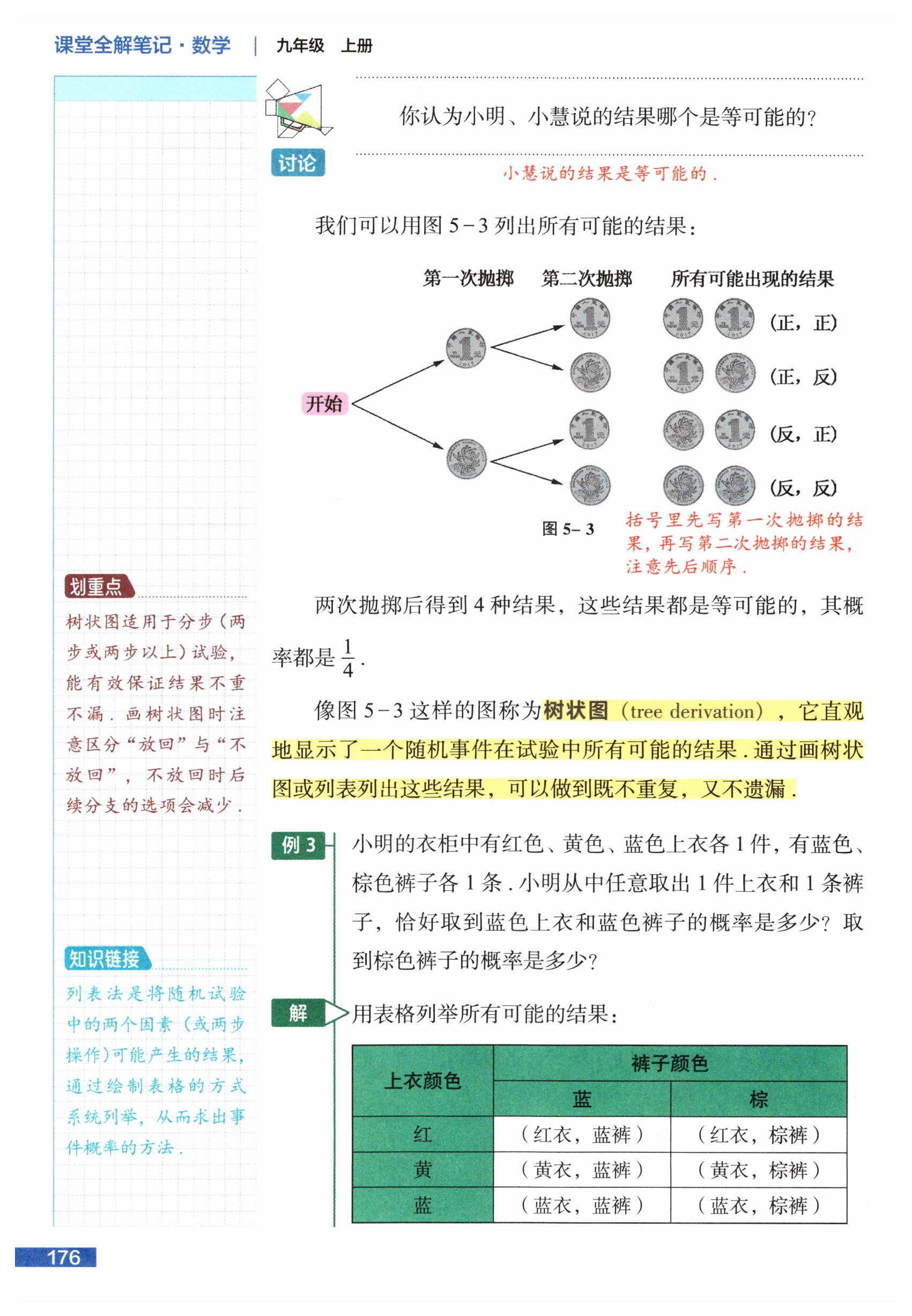 第176页