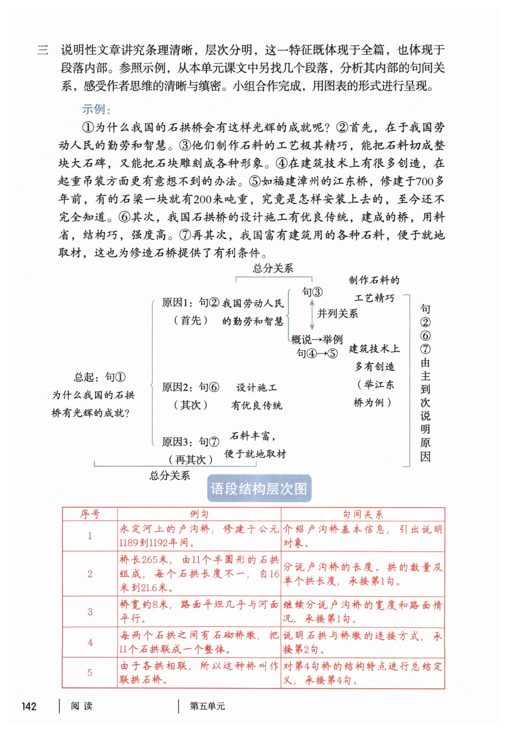 第142页
