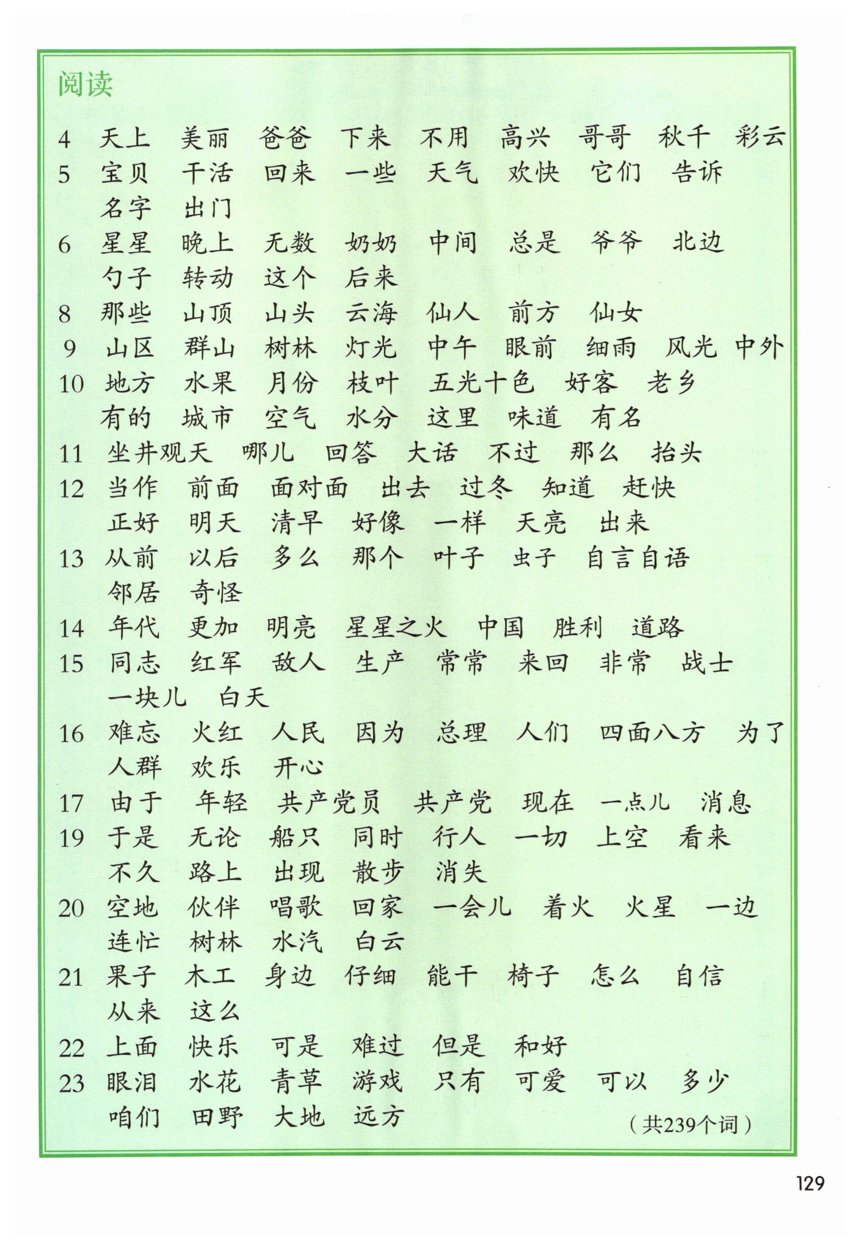 第129页