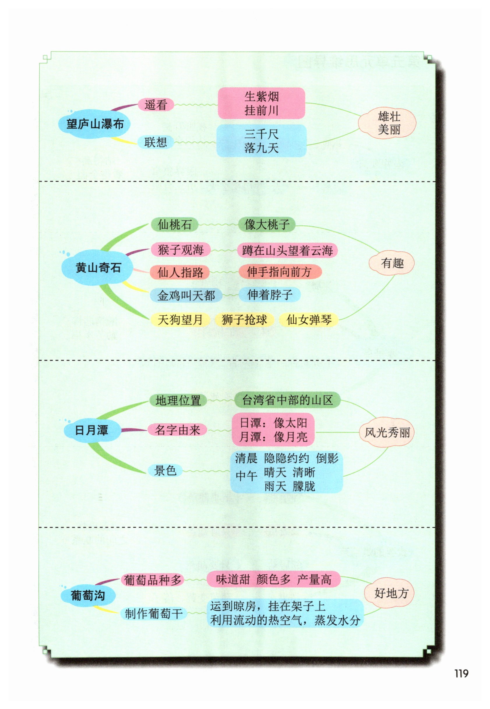 第119页