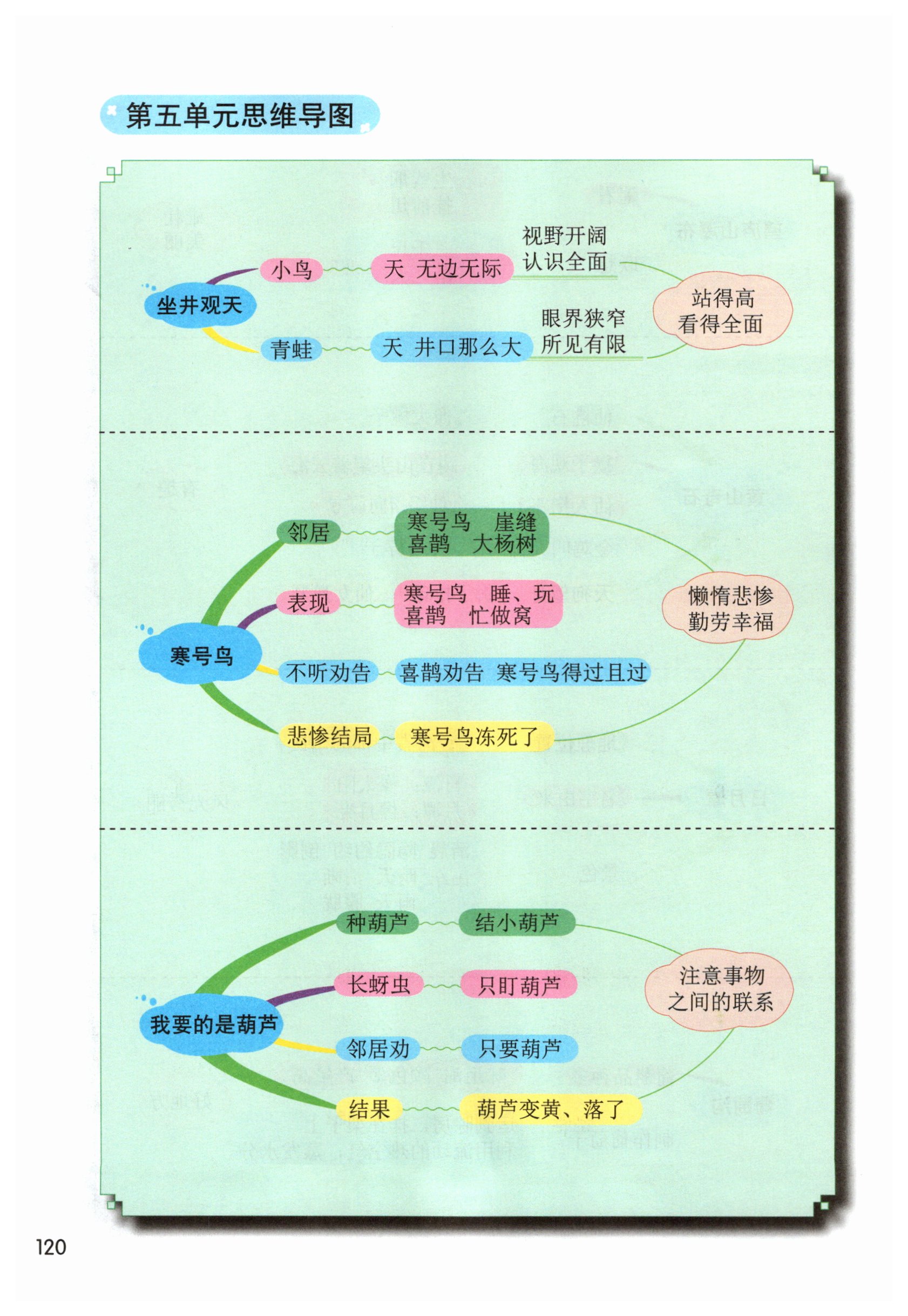 第120页