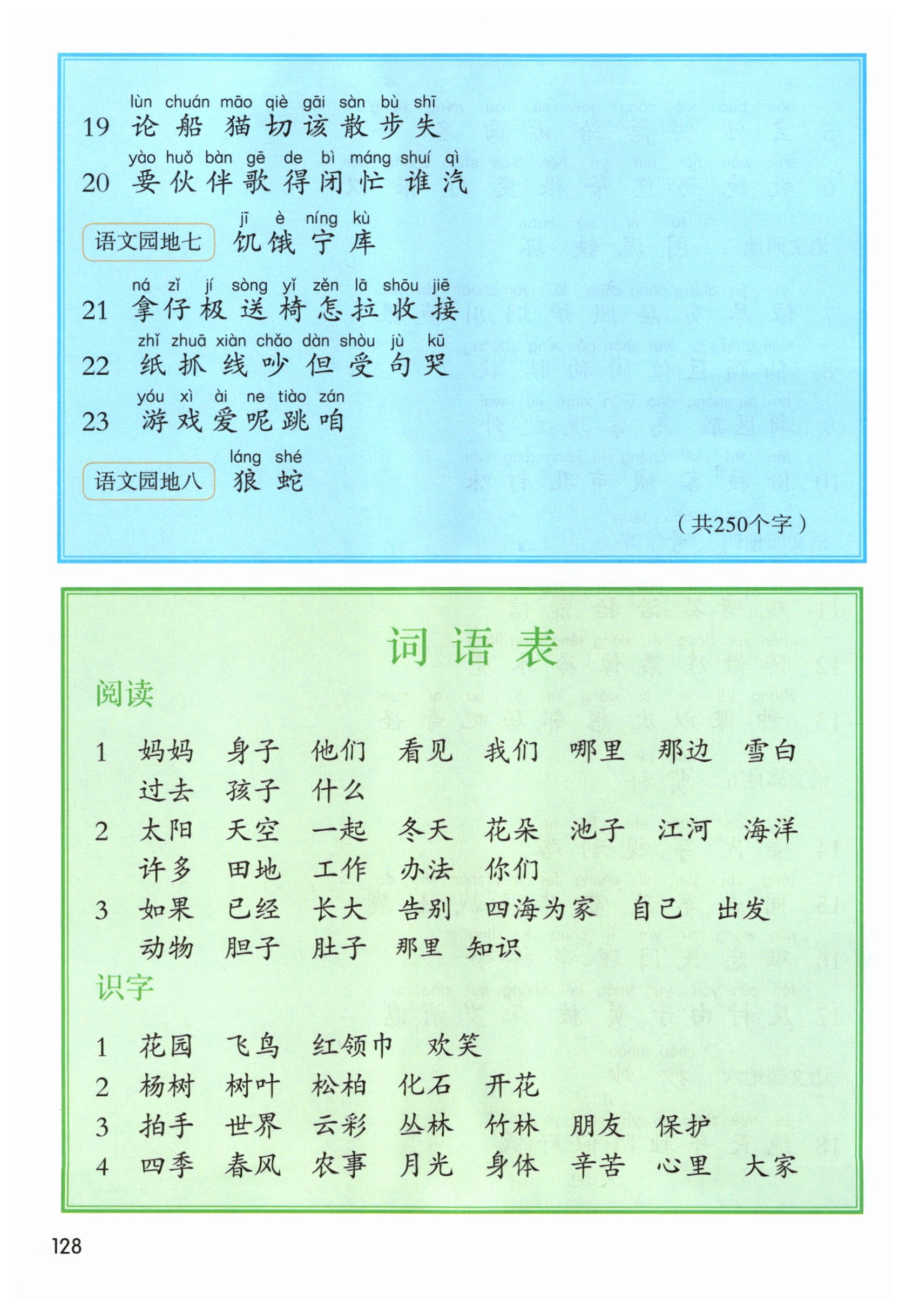 第128页