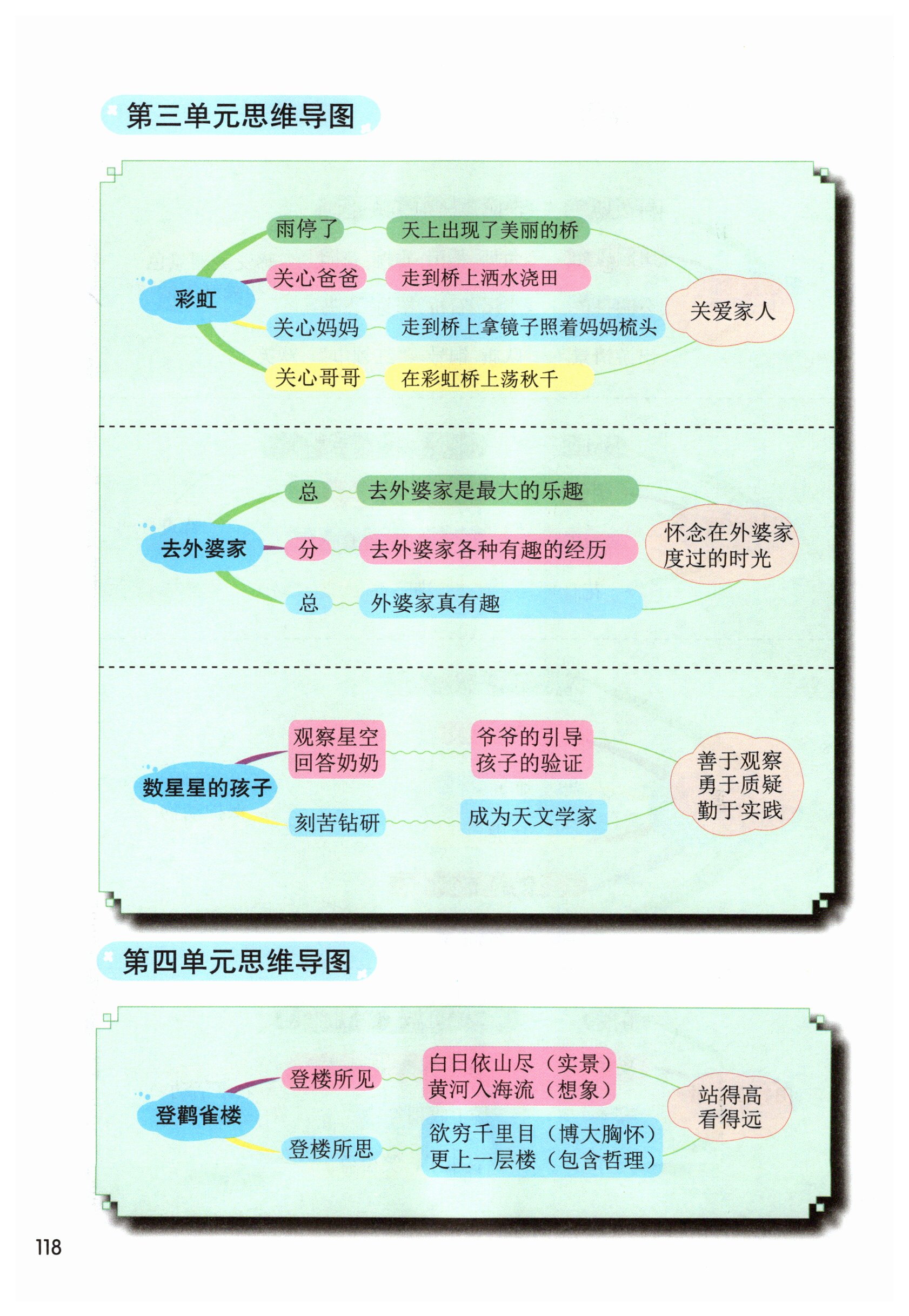 第118页