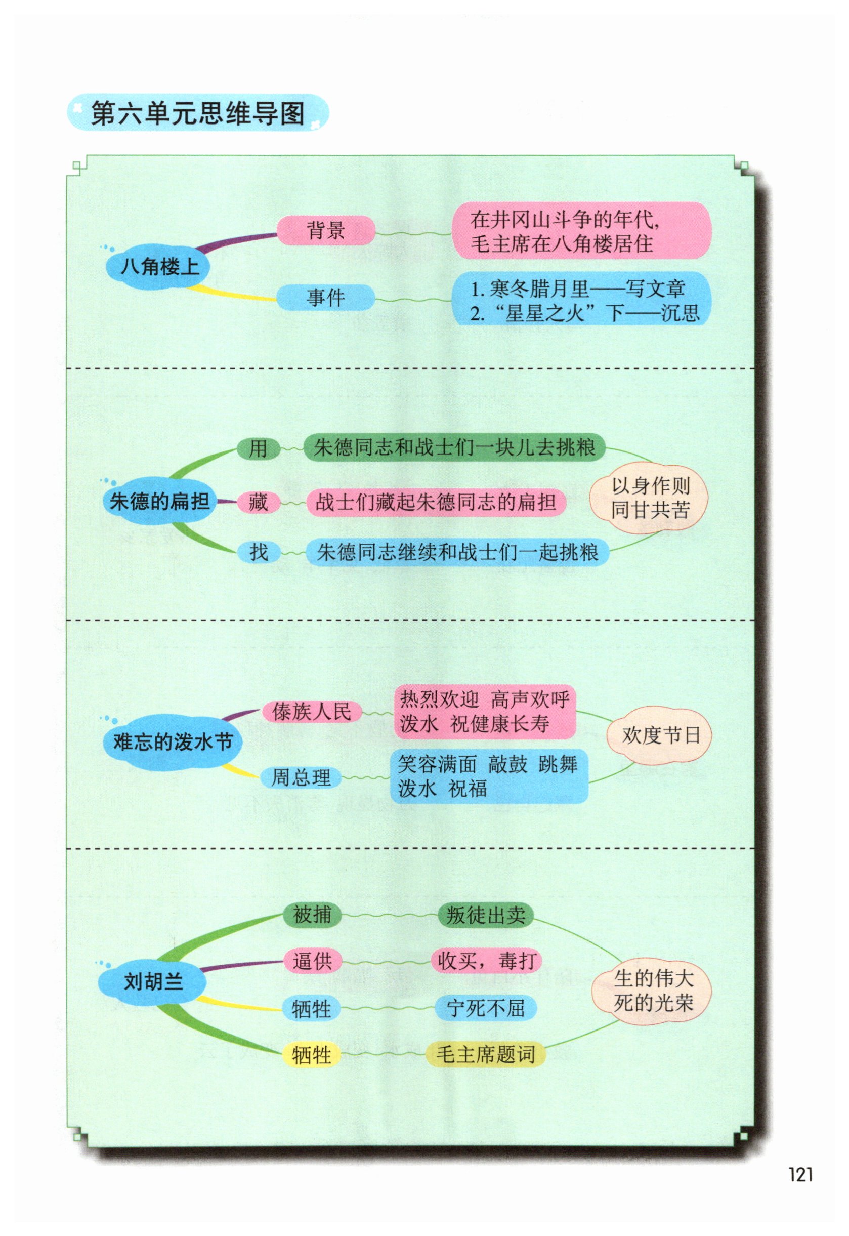 第121页