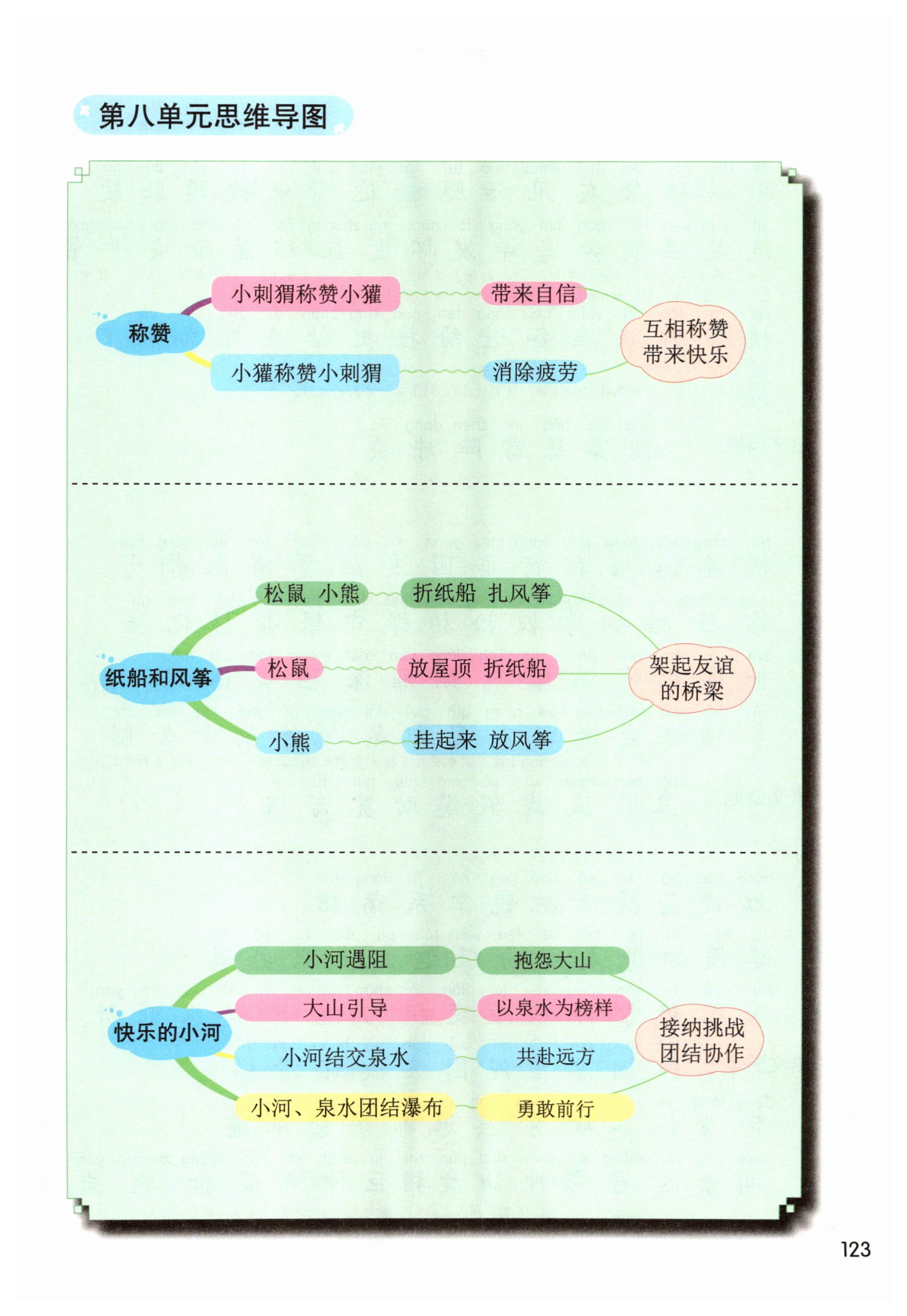 第123页