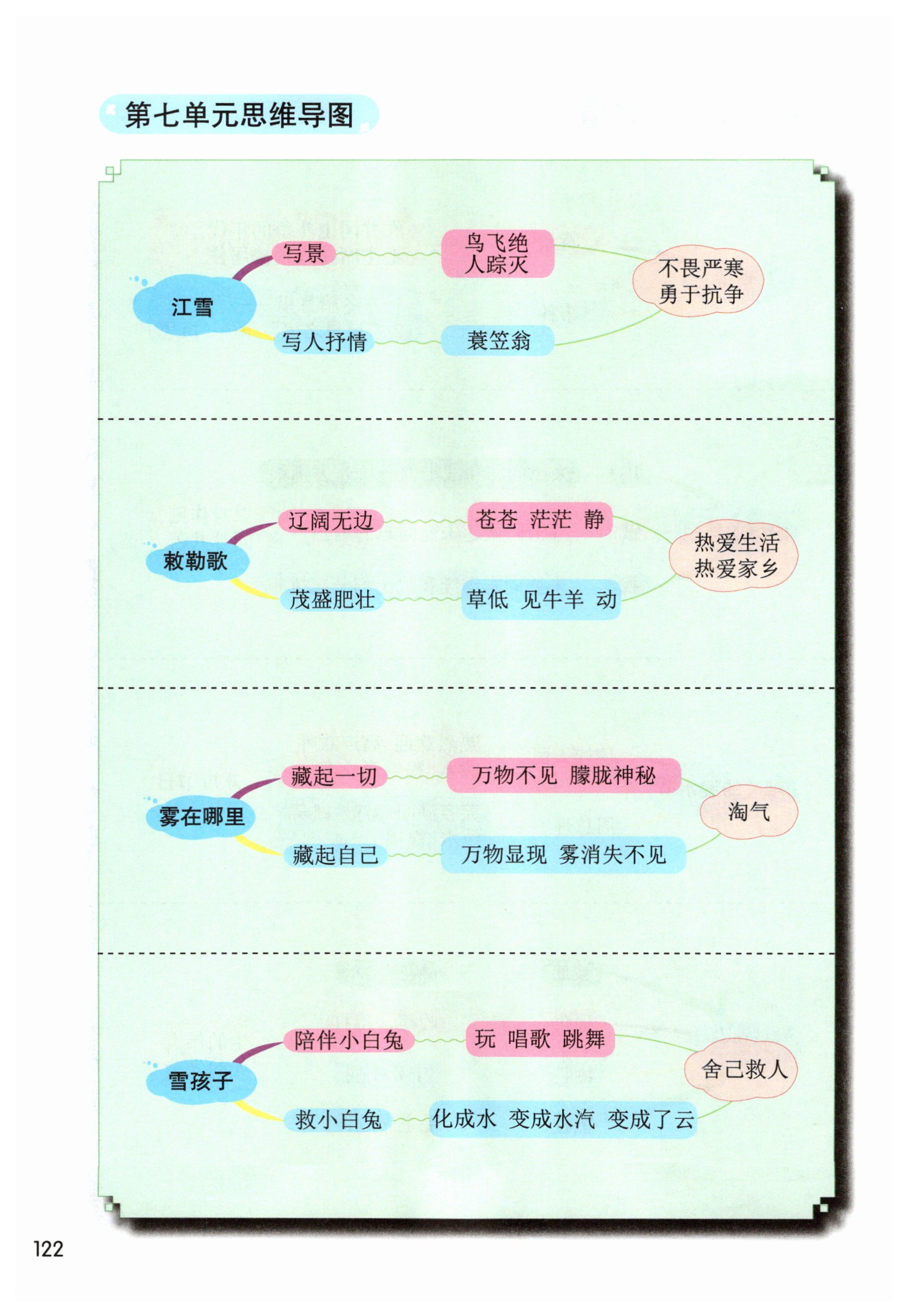 第122页