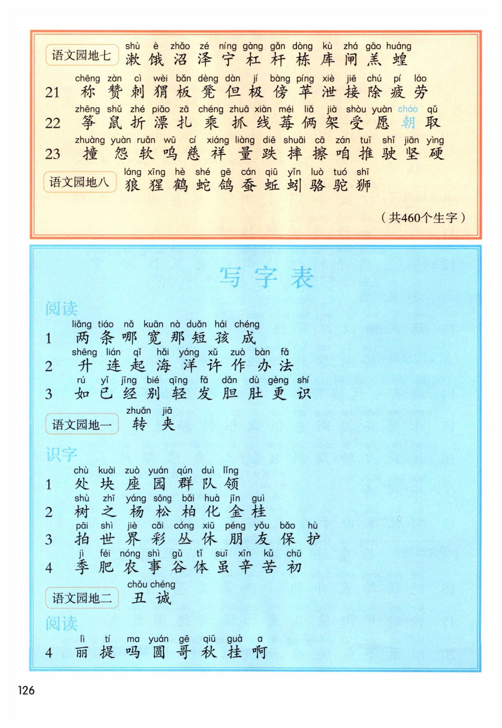 第126页