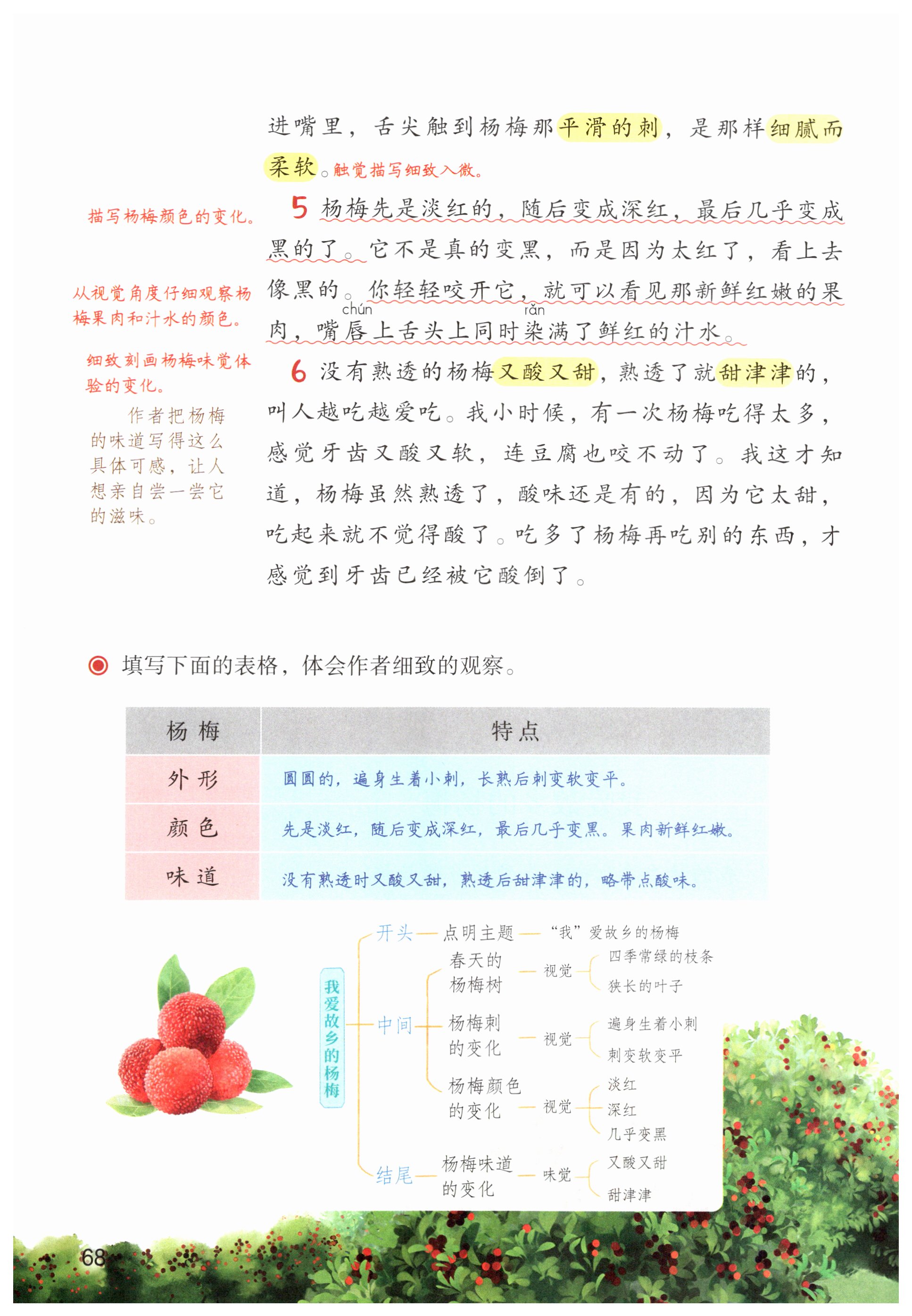 第68页