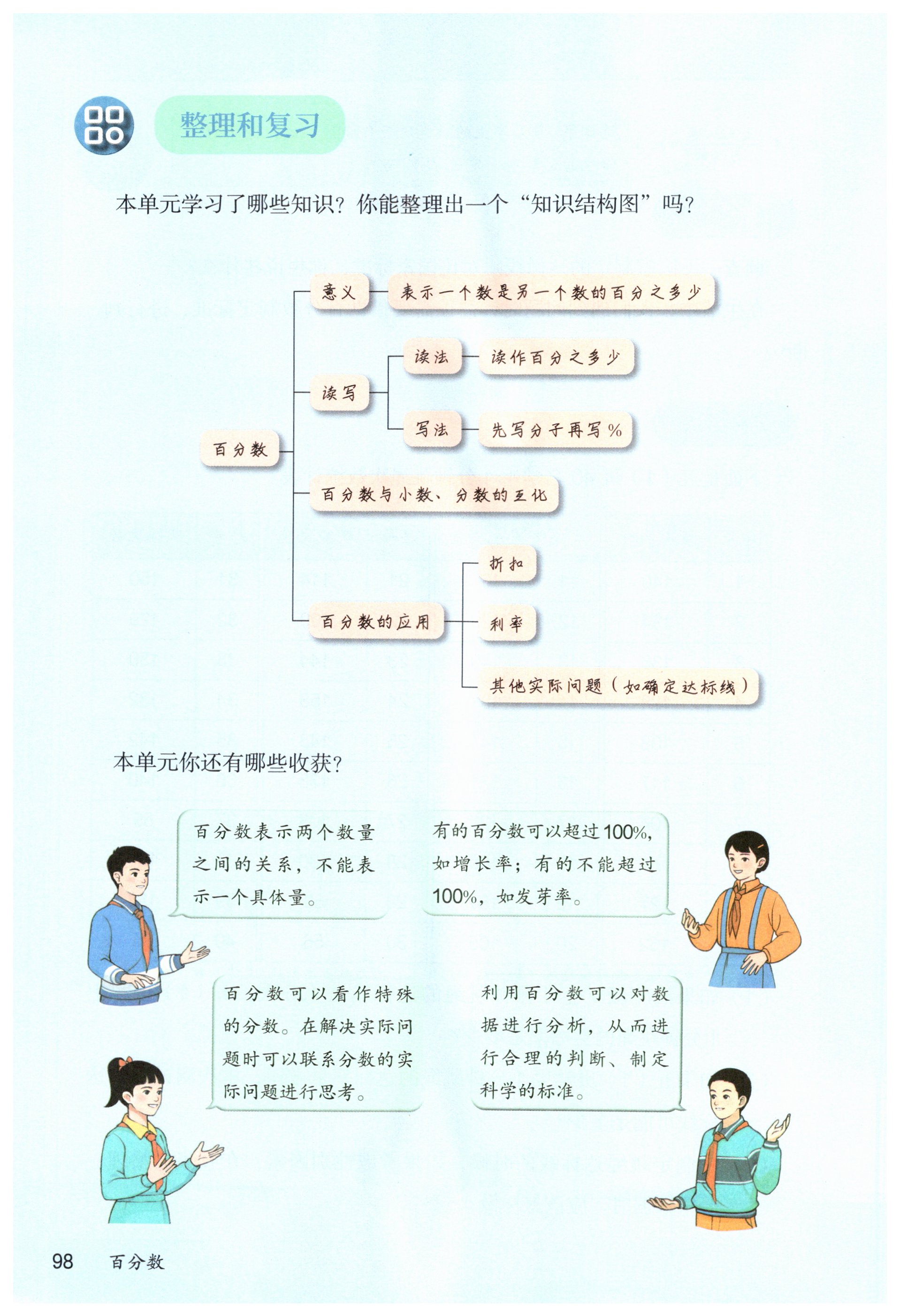 第98页