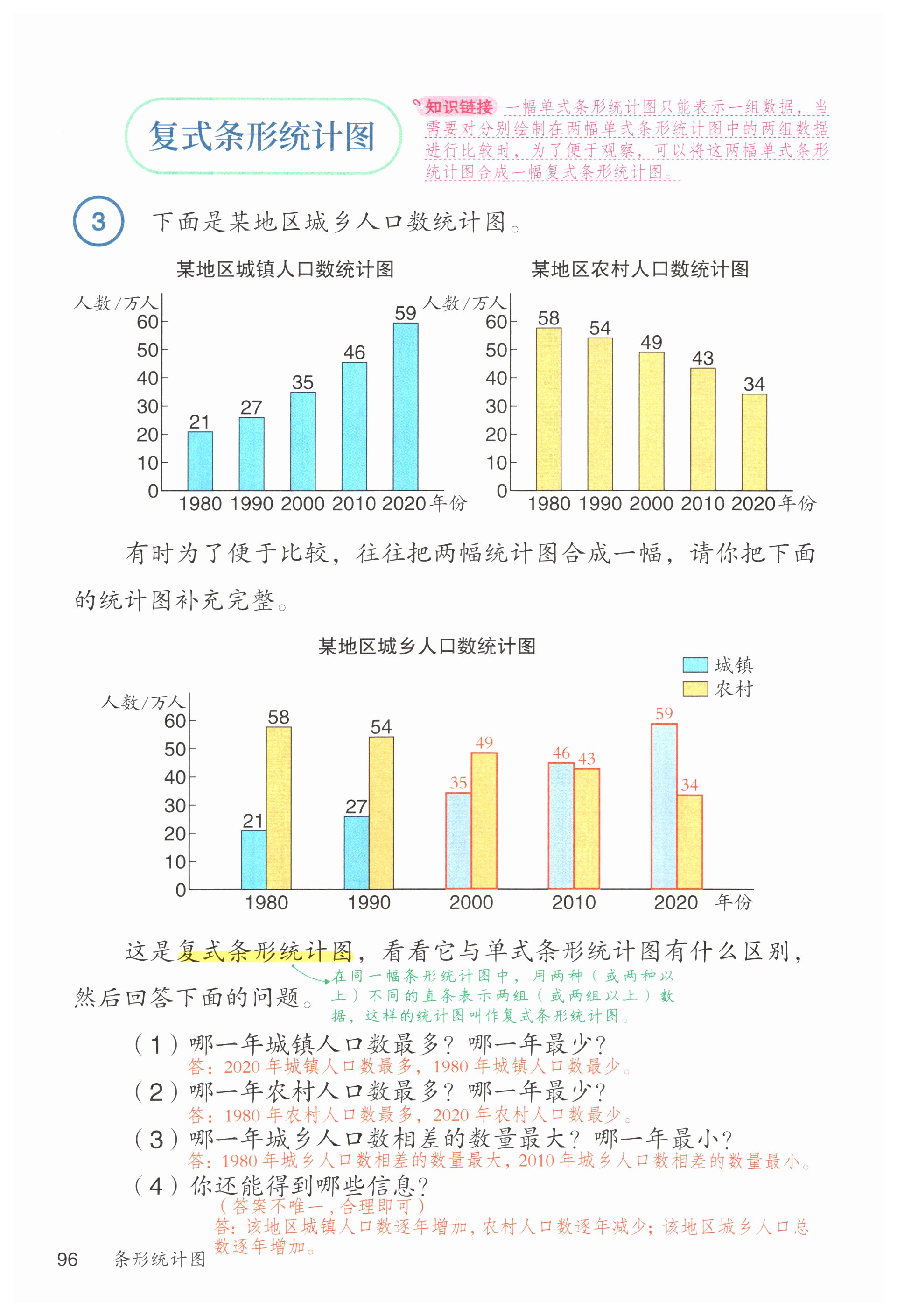 第96页