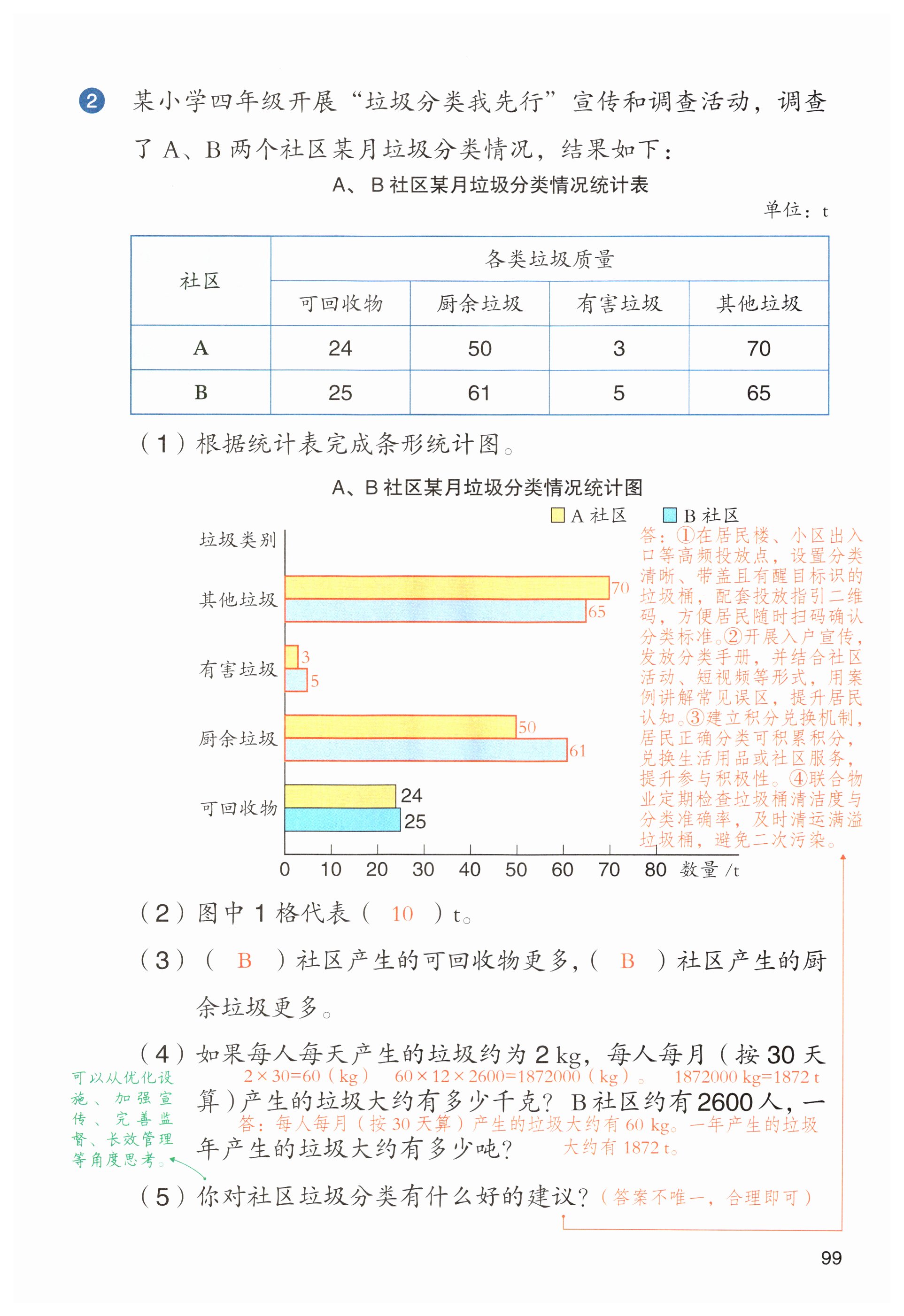 第99页