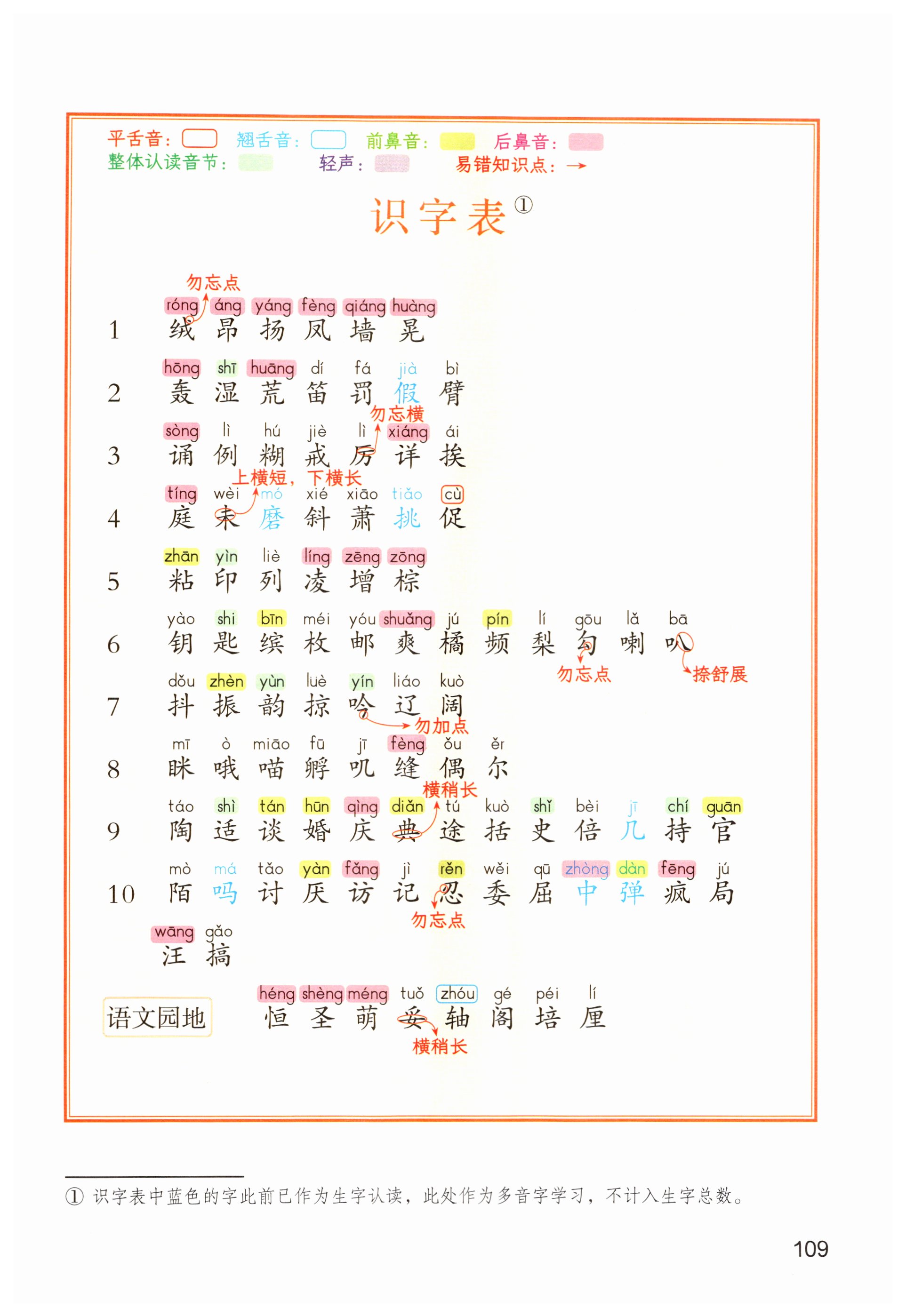 第109页