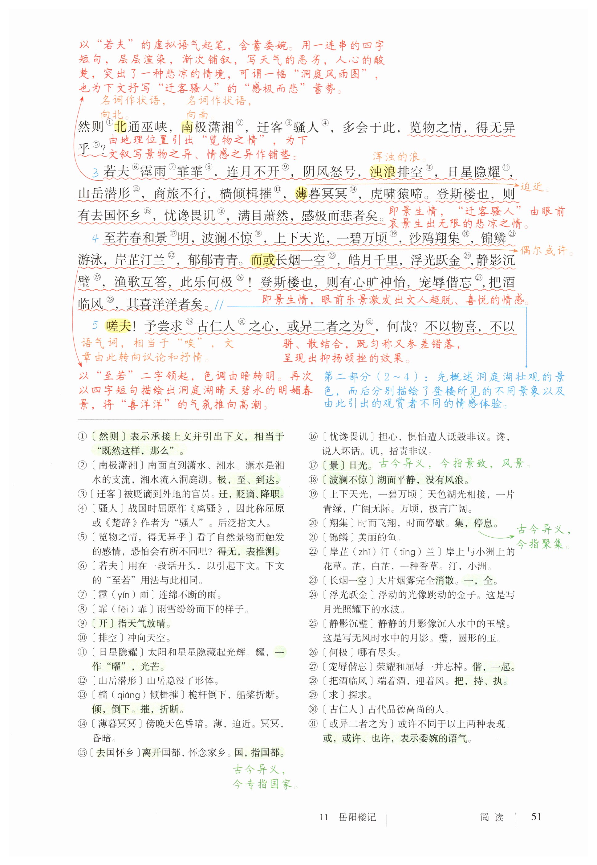 第51页