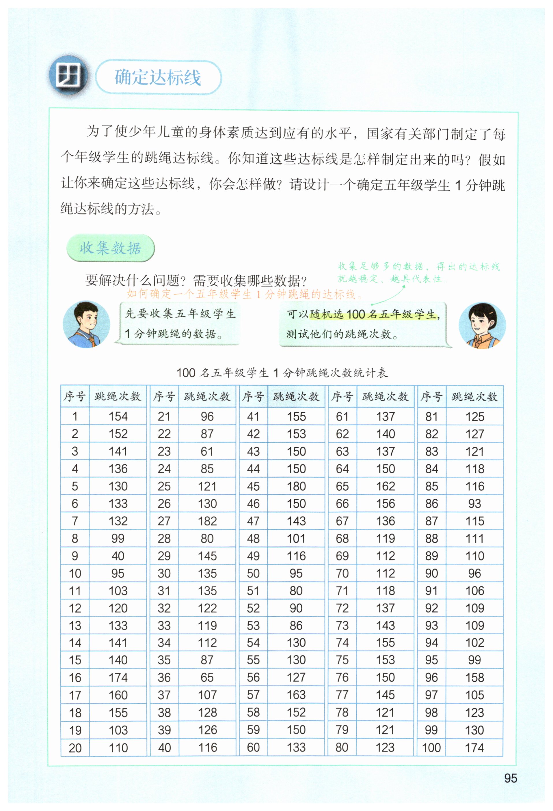 第95页