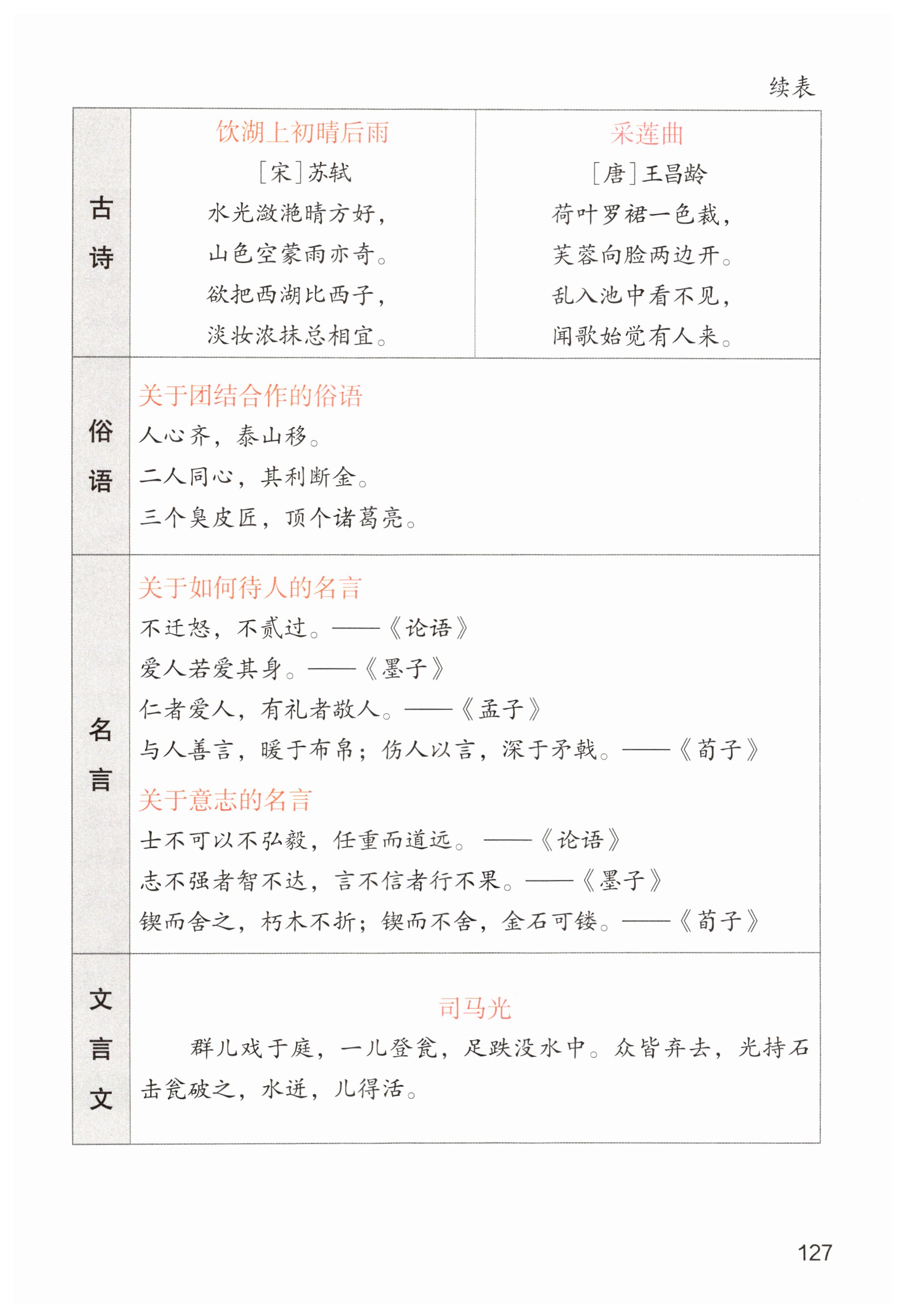 第127页