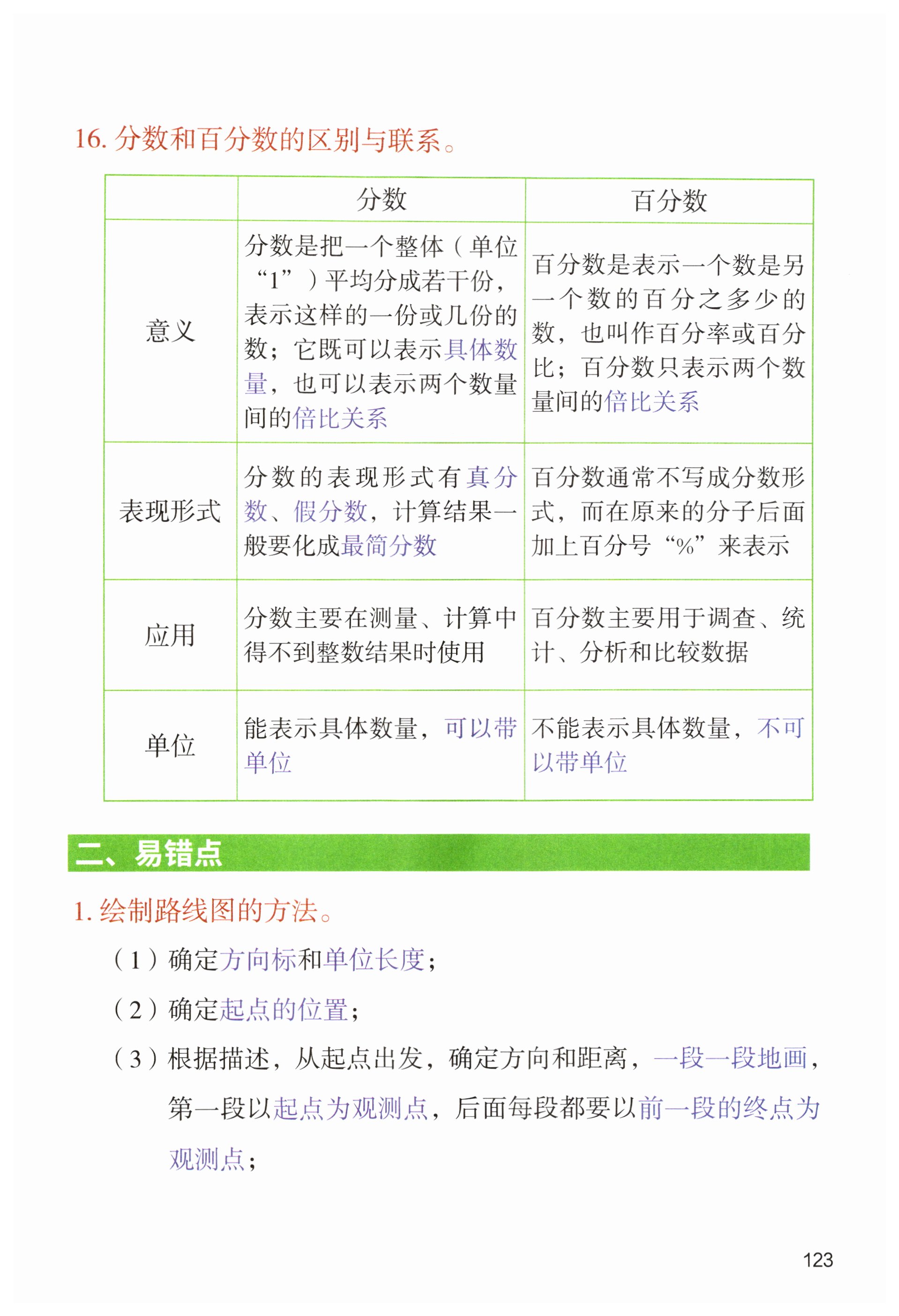 第123页