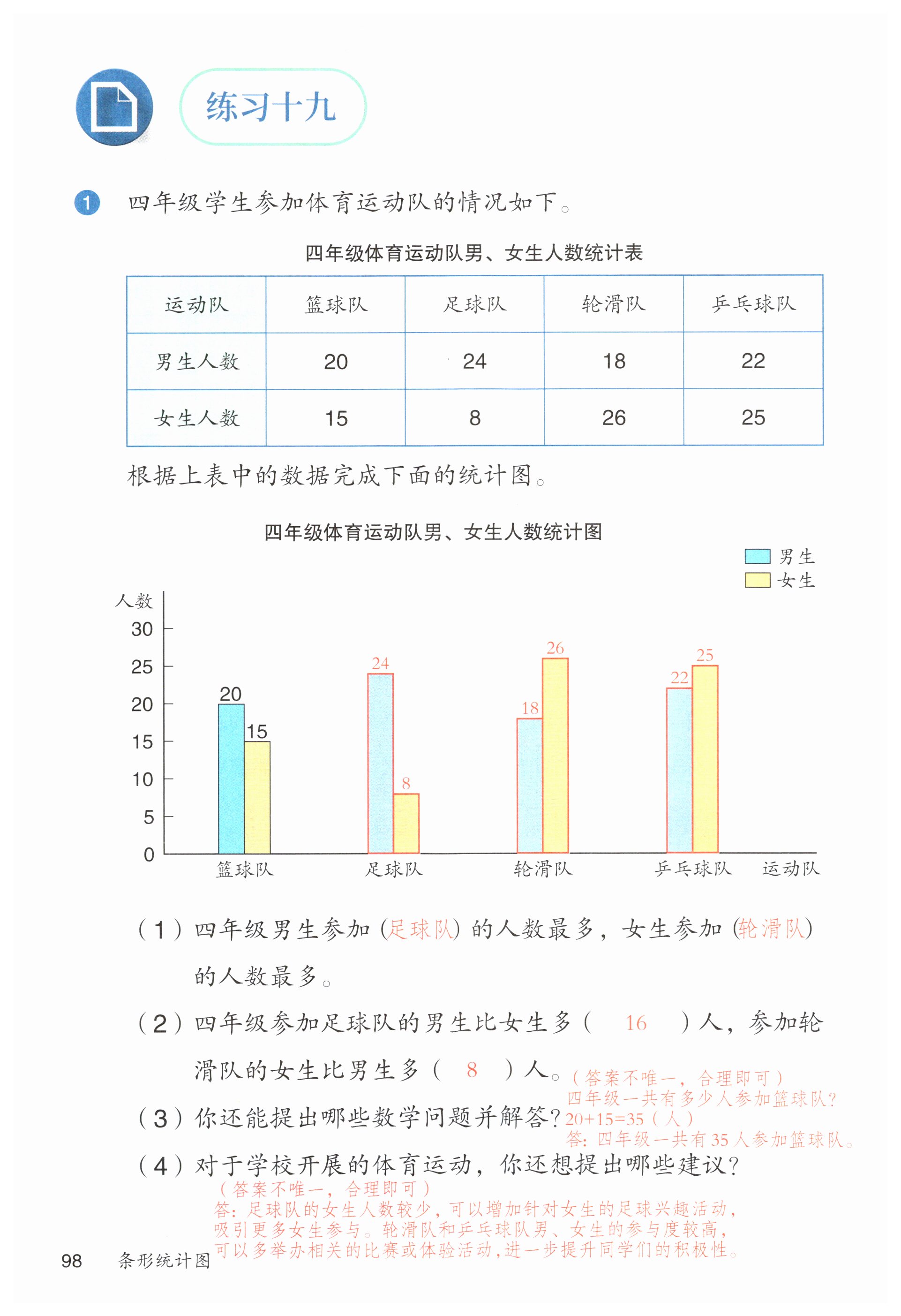 第98页