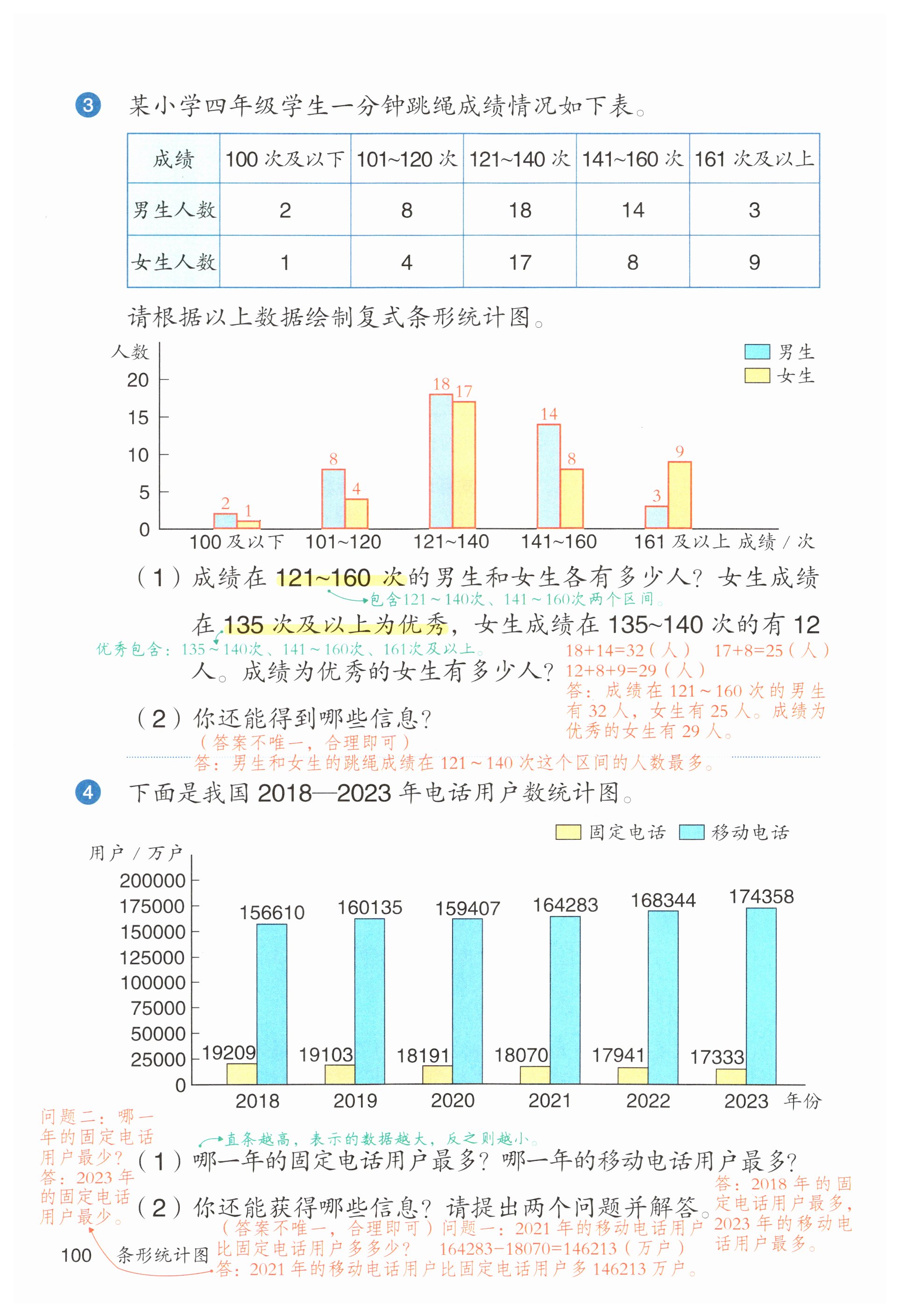第100页