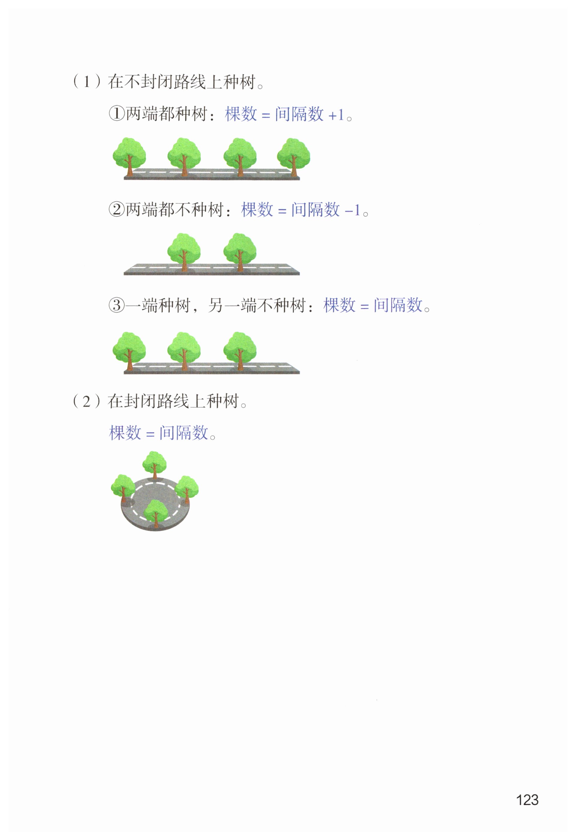 第123页