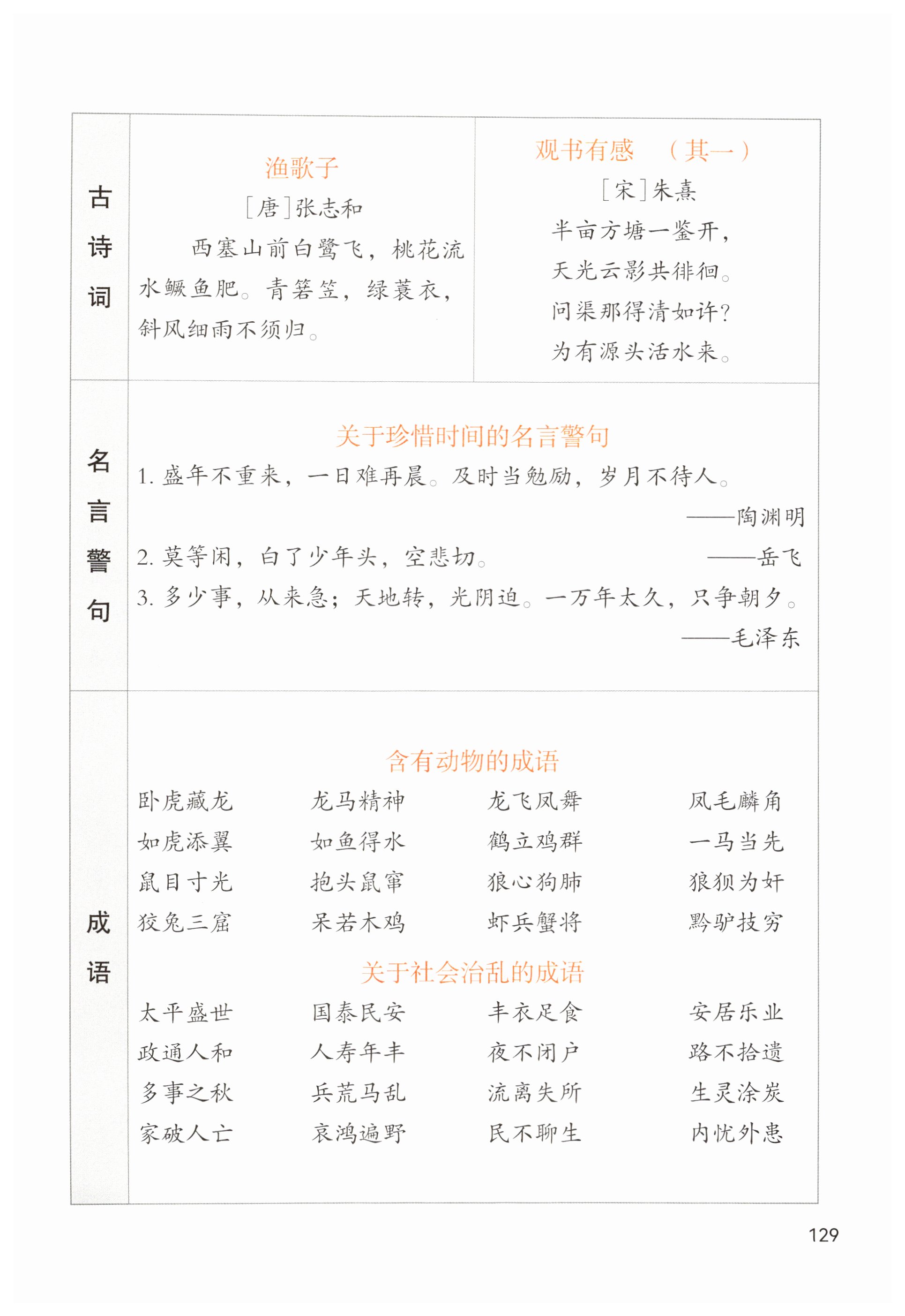 第129页