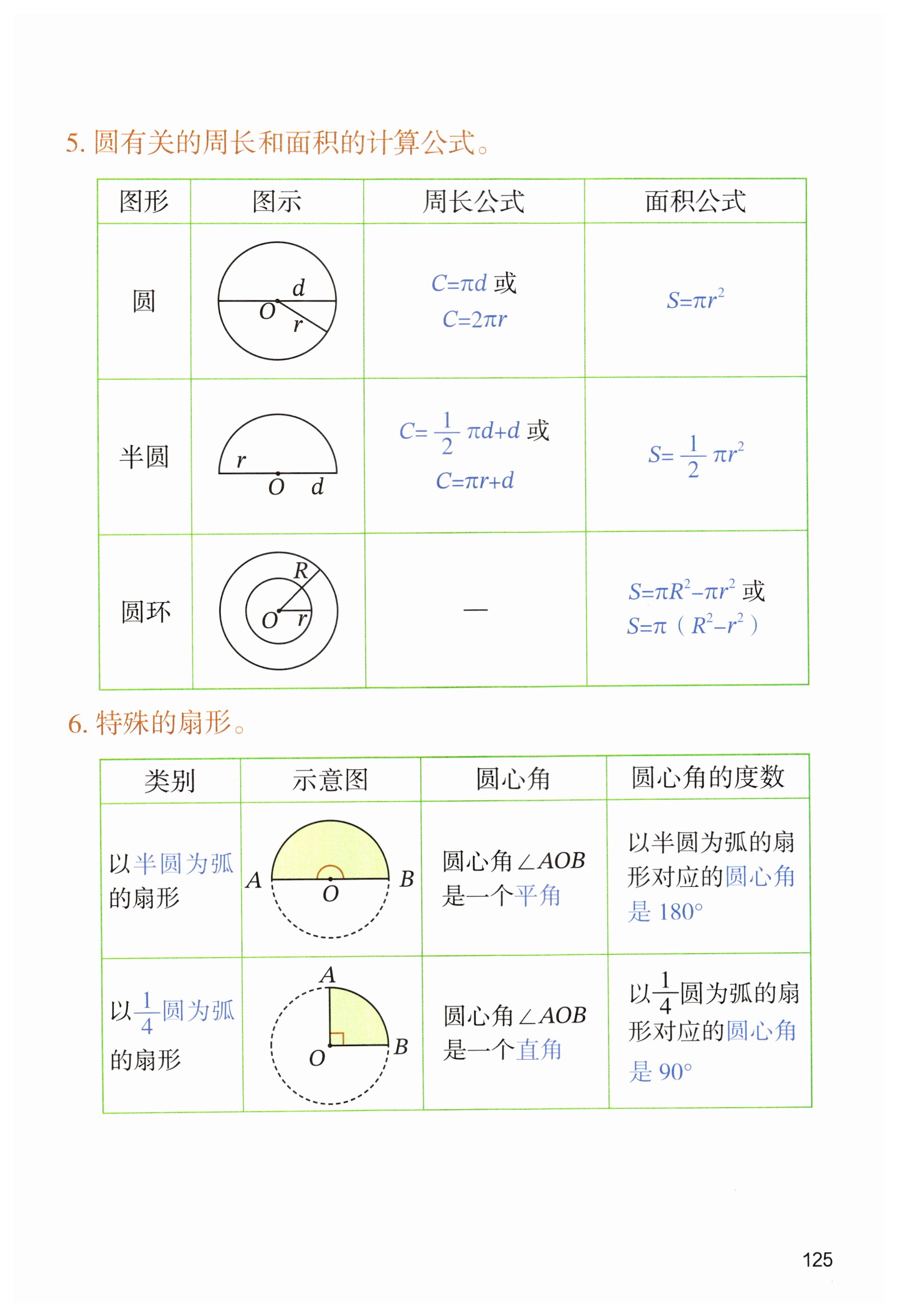 第125页