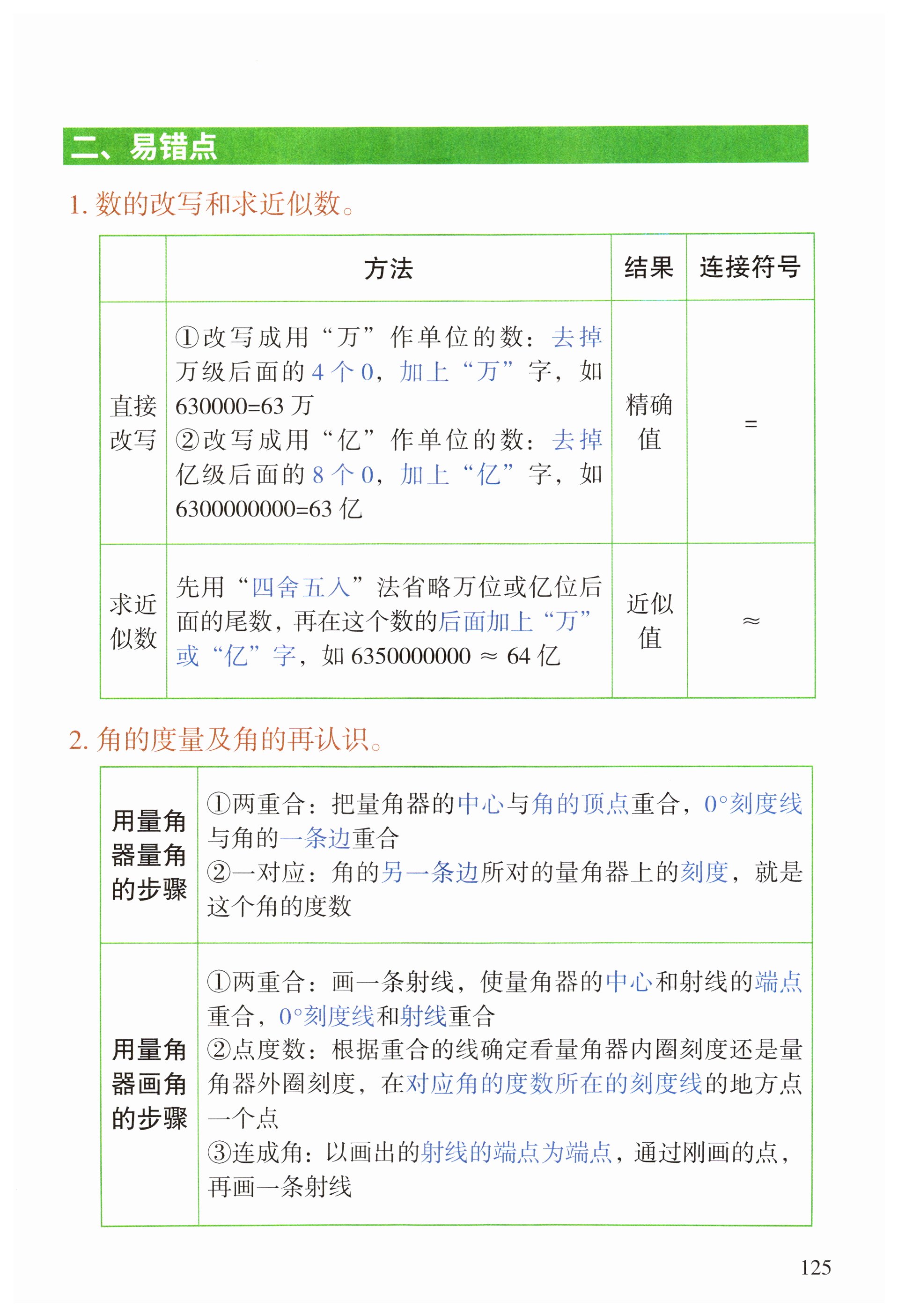 第125页