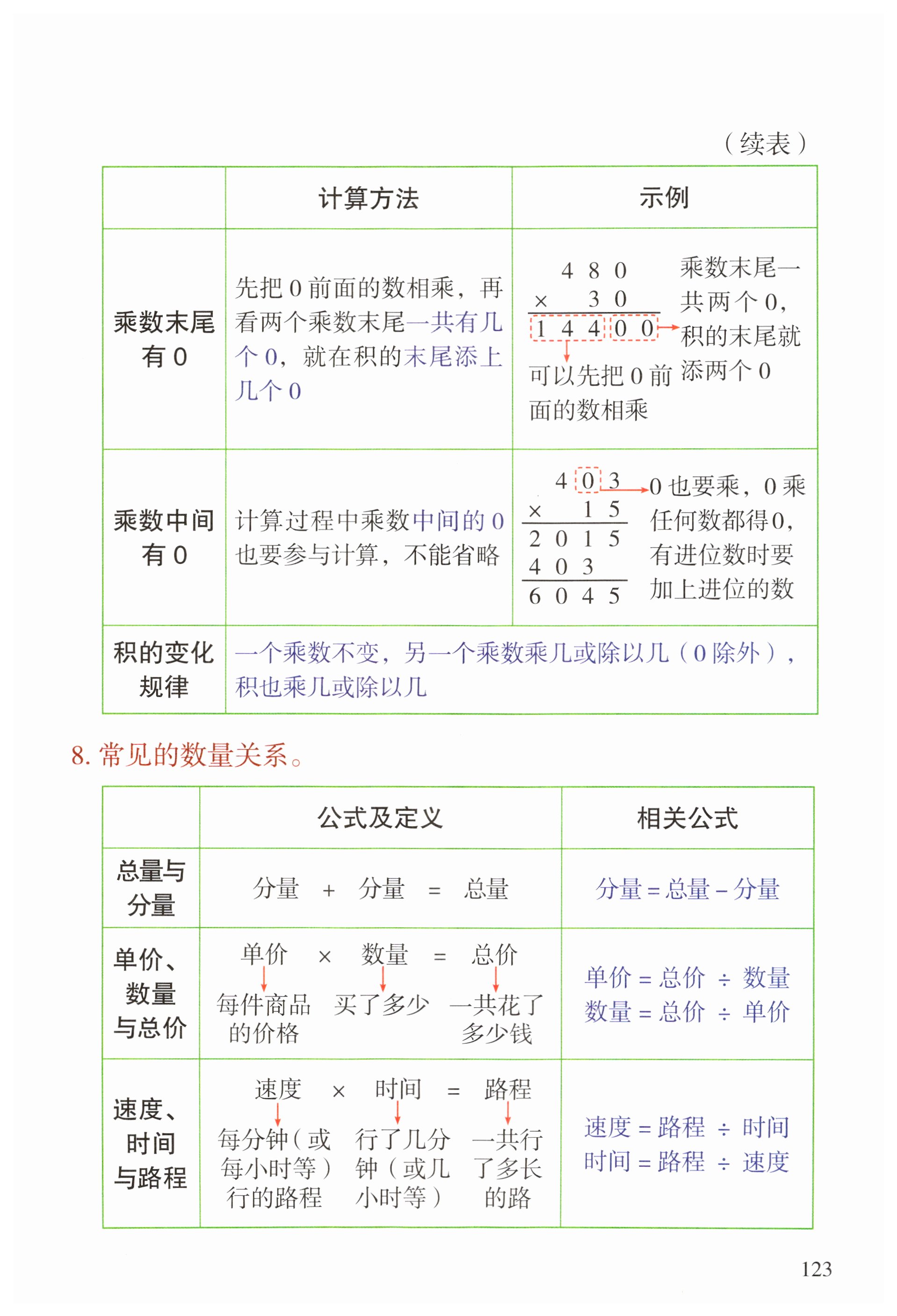 第123页