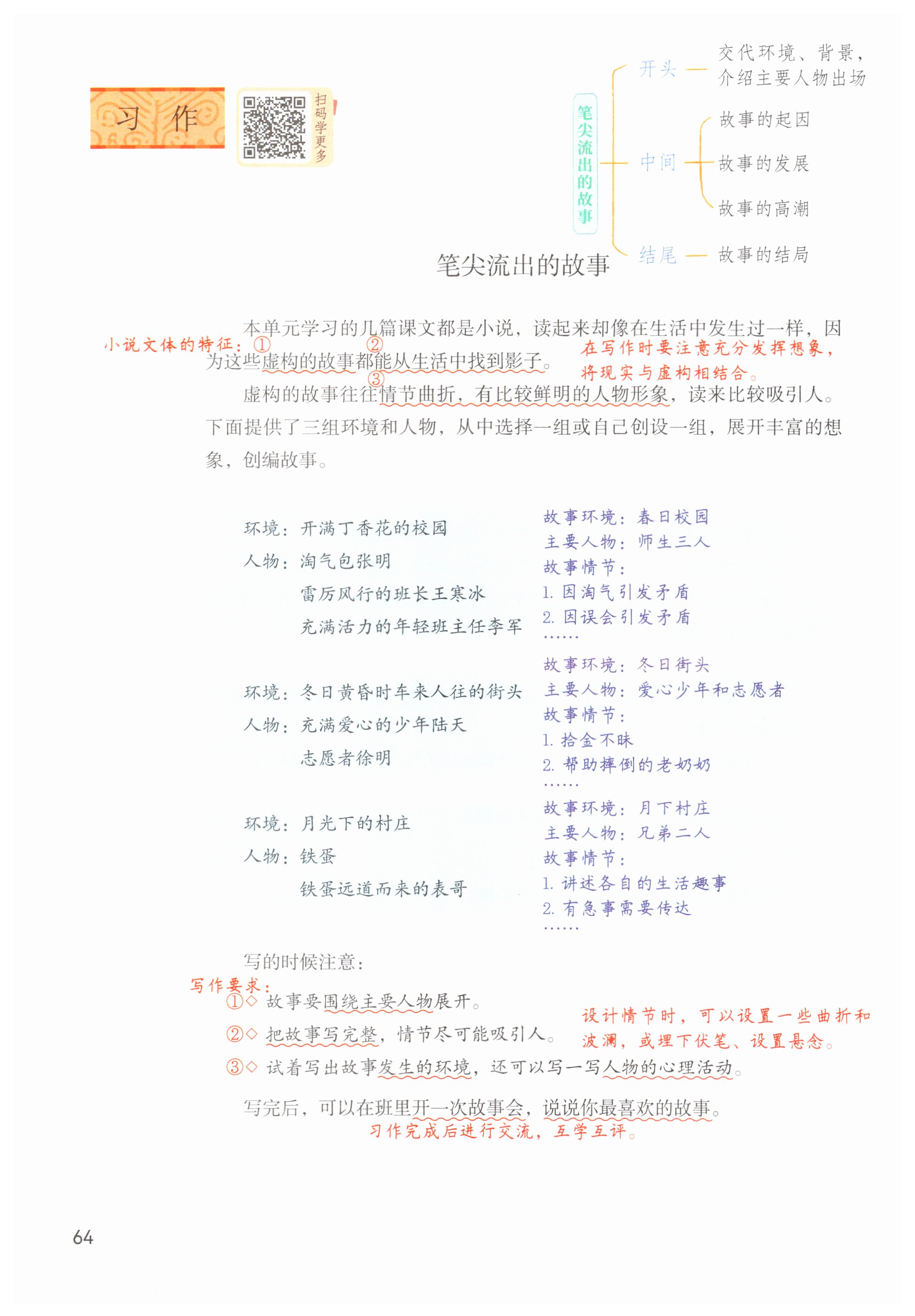 第64页
