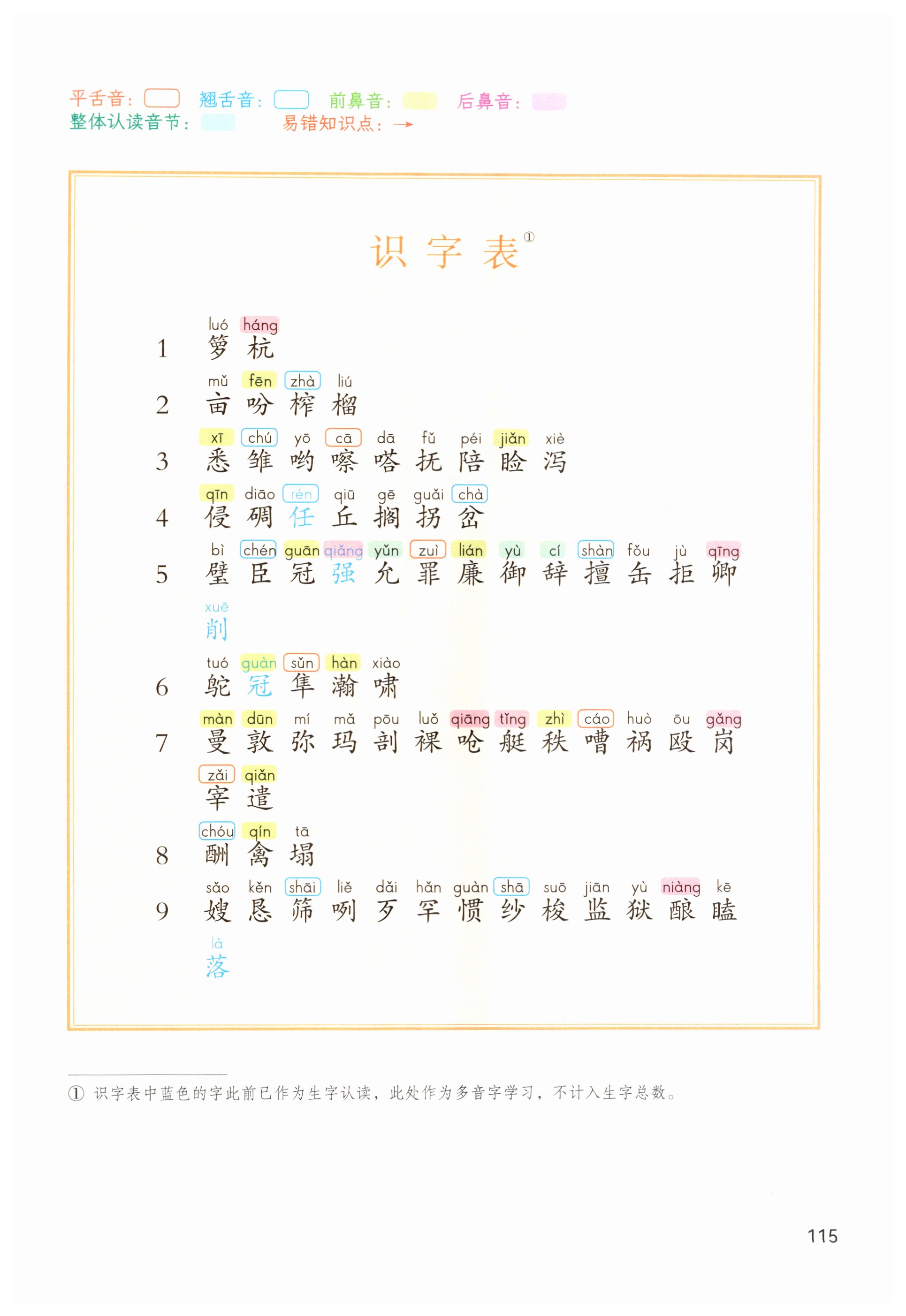 第115页