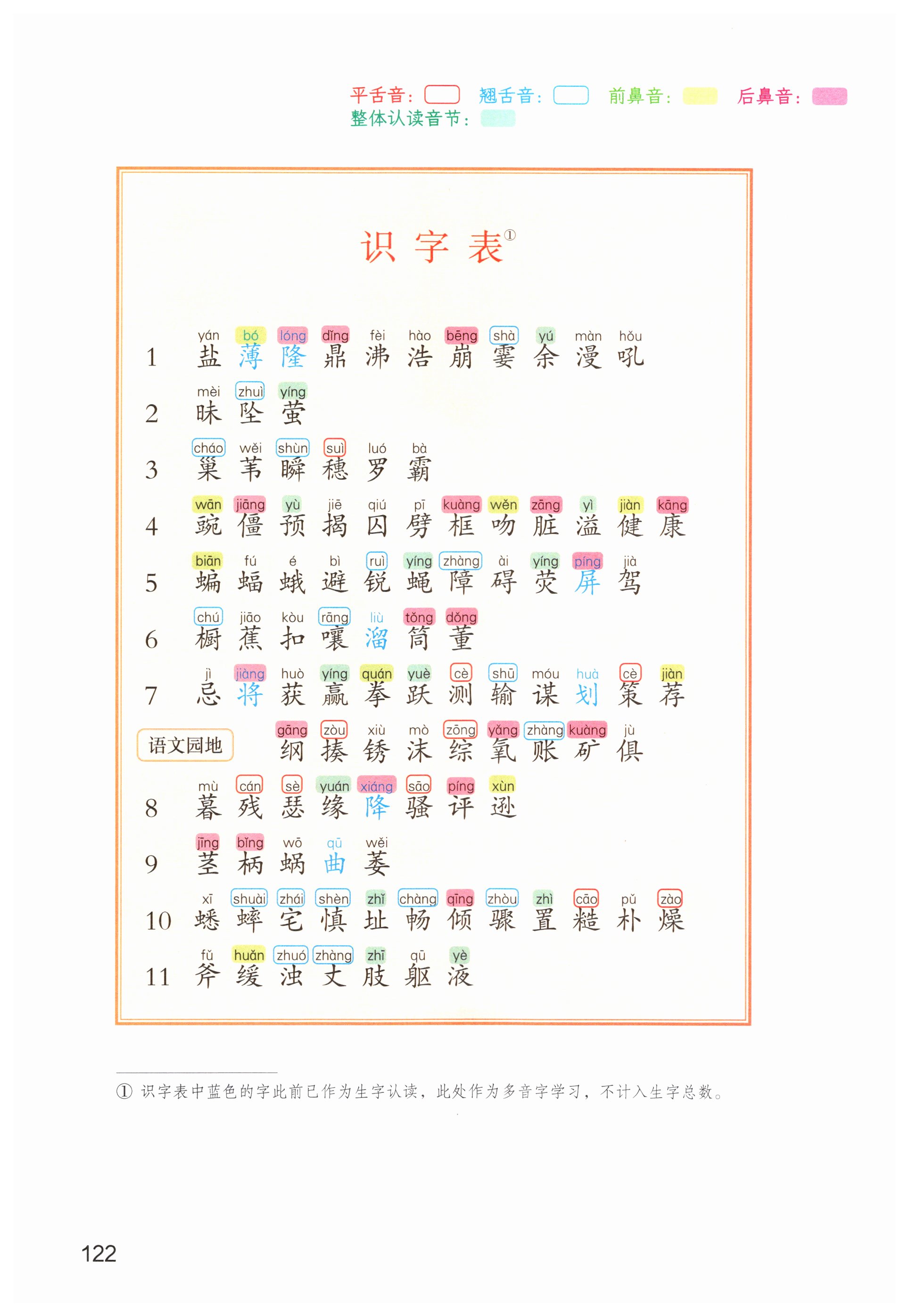 第122页