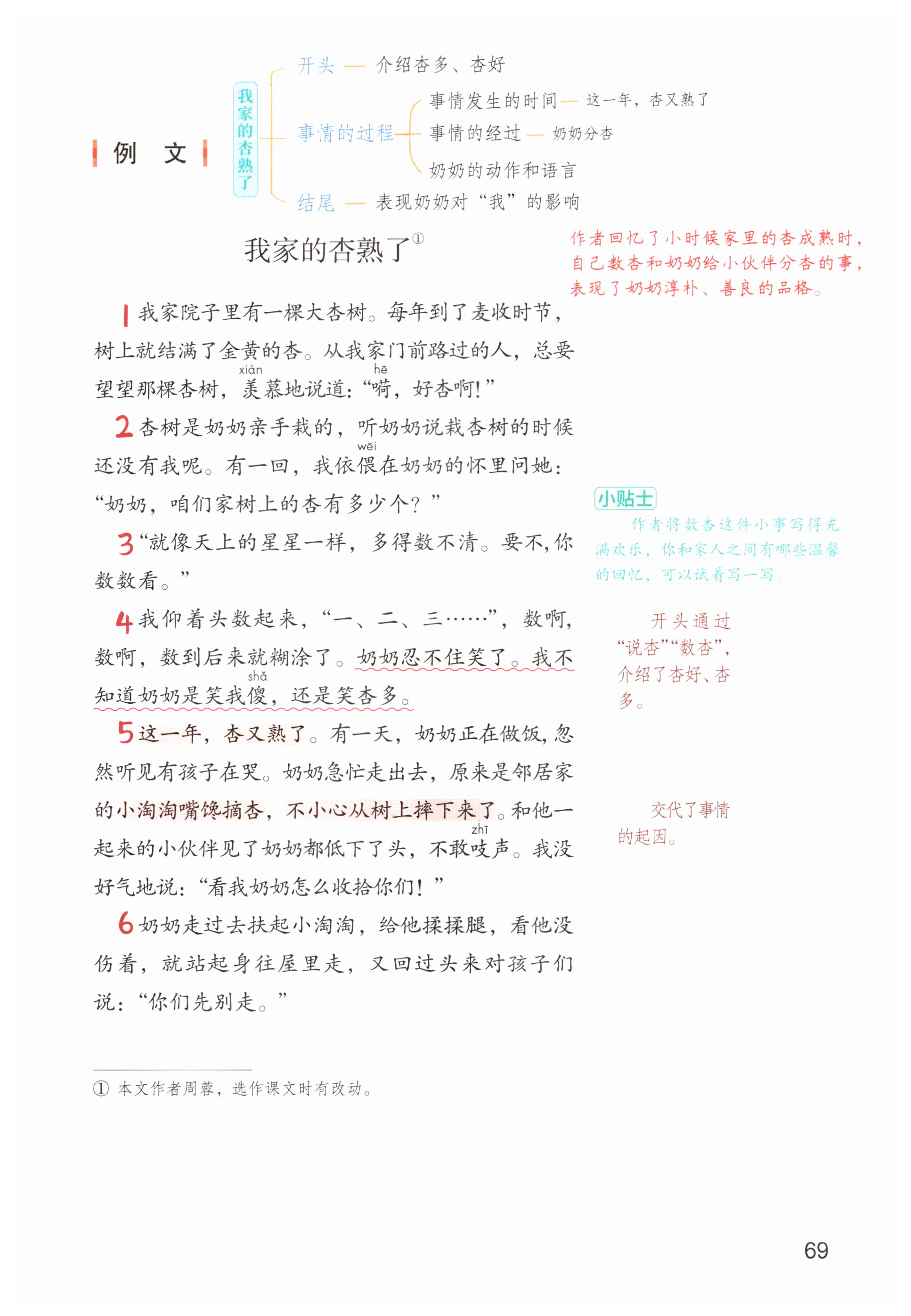 第69页