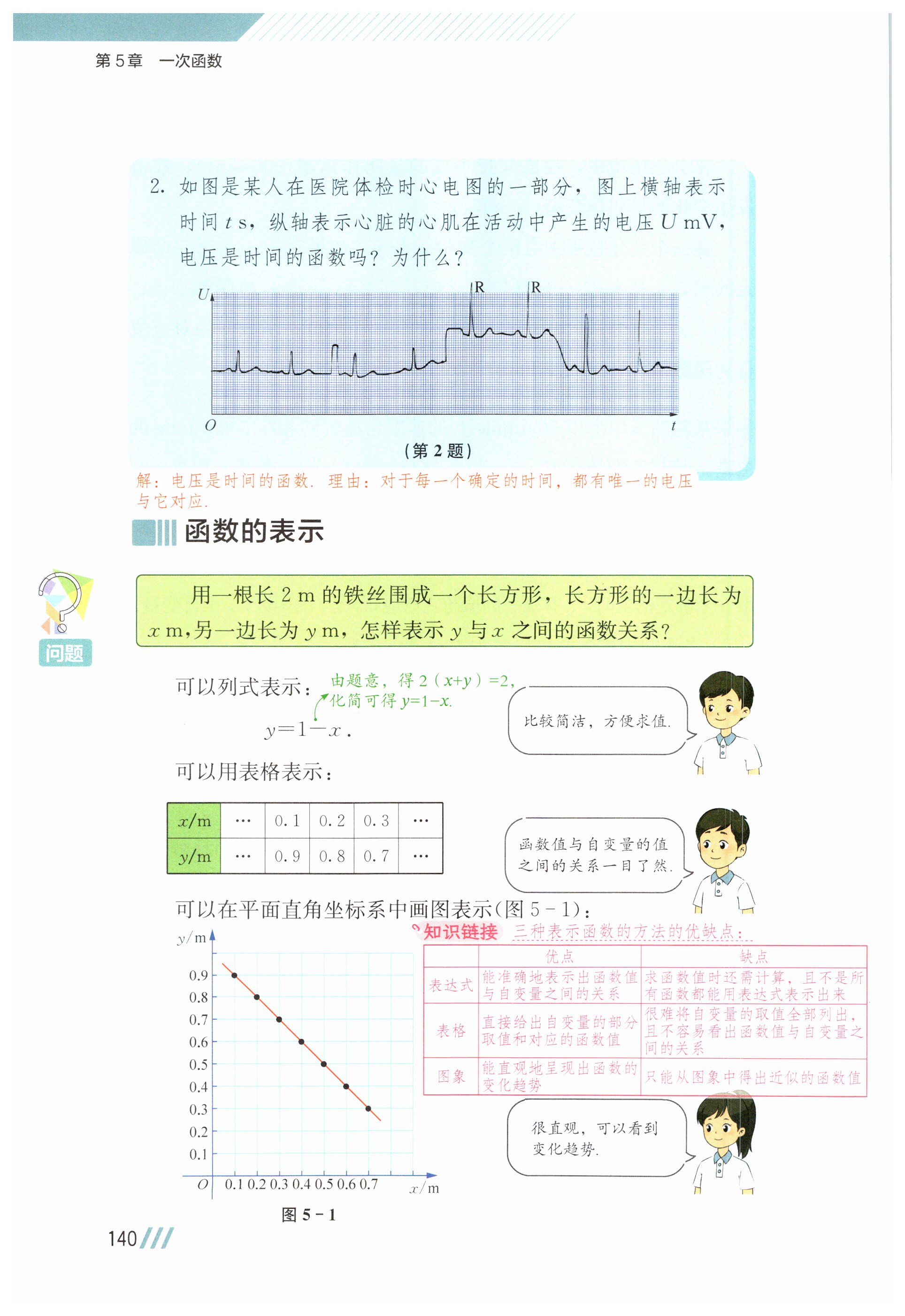 第140页