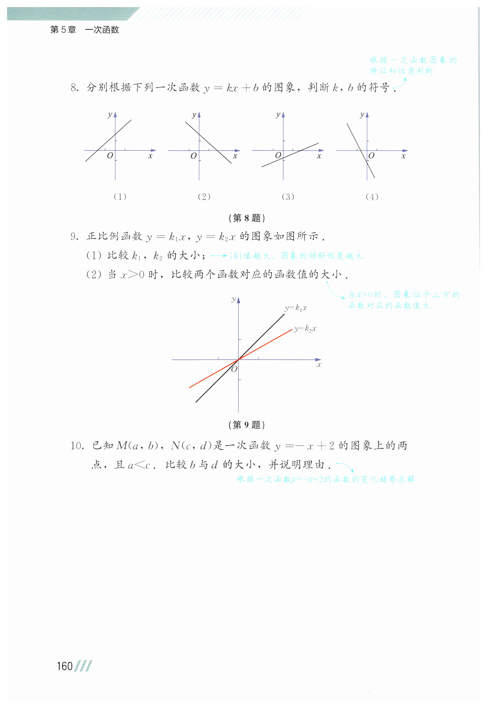 第160页