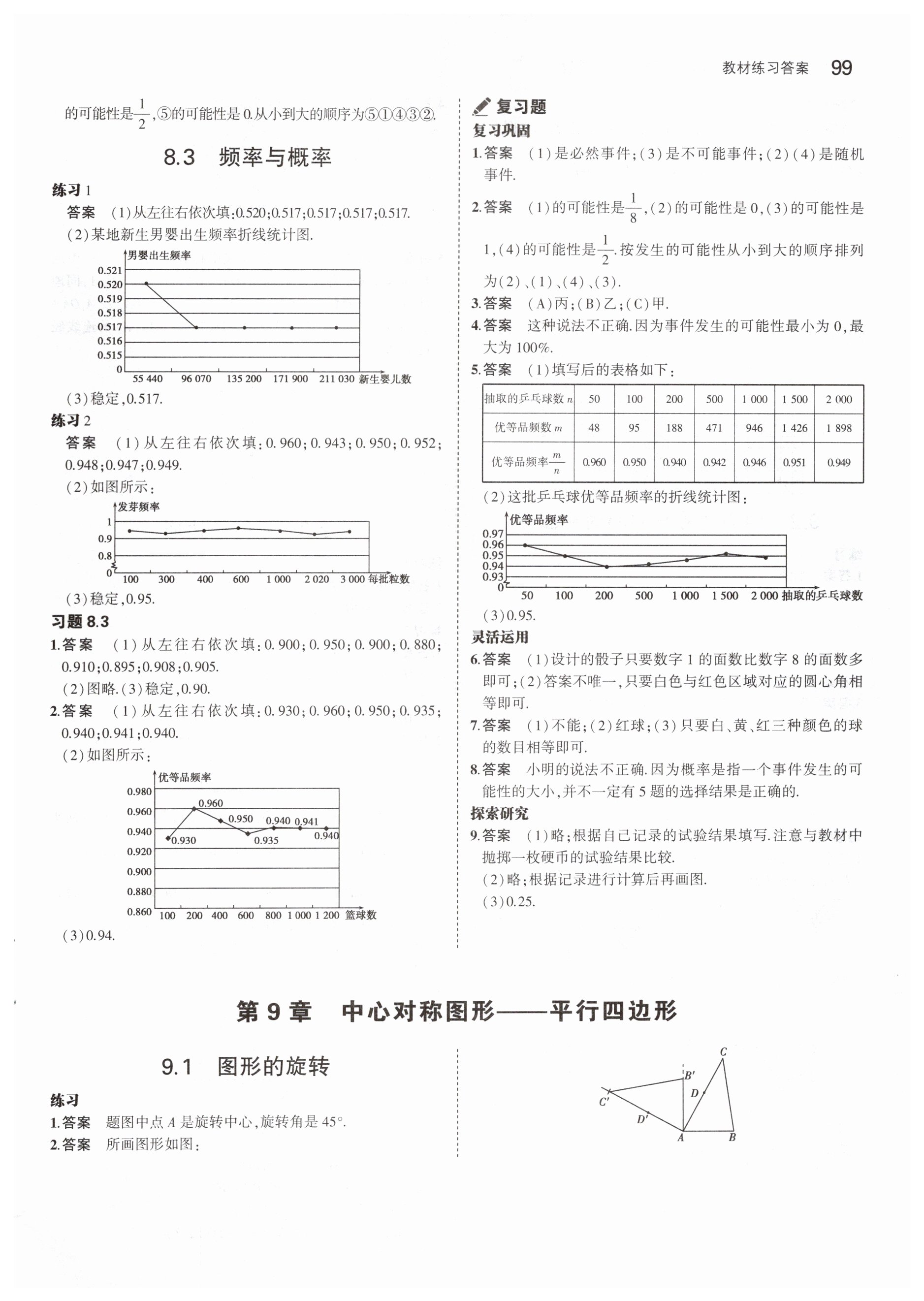 第9章  中心对称图形——平行四边形 - 第5页
