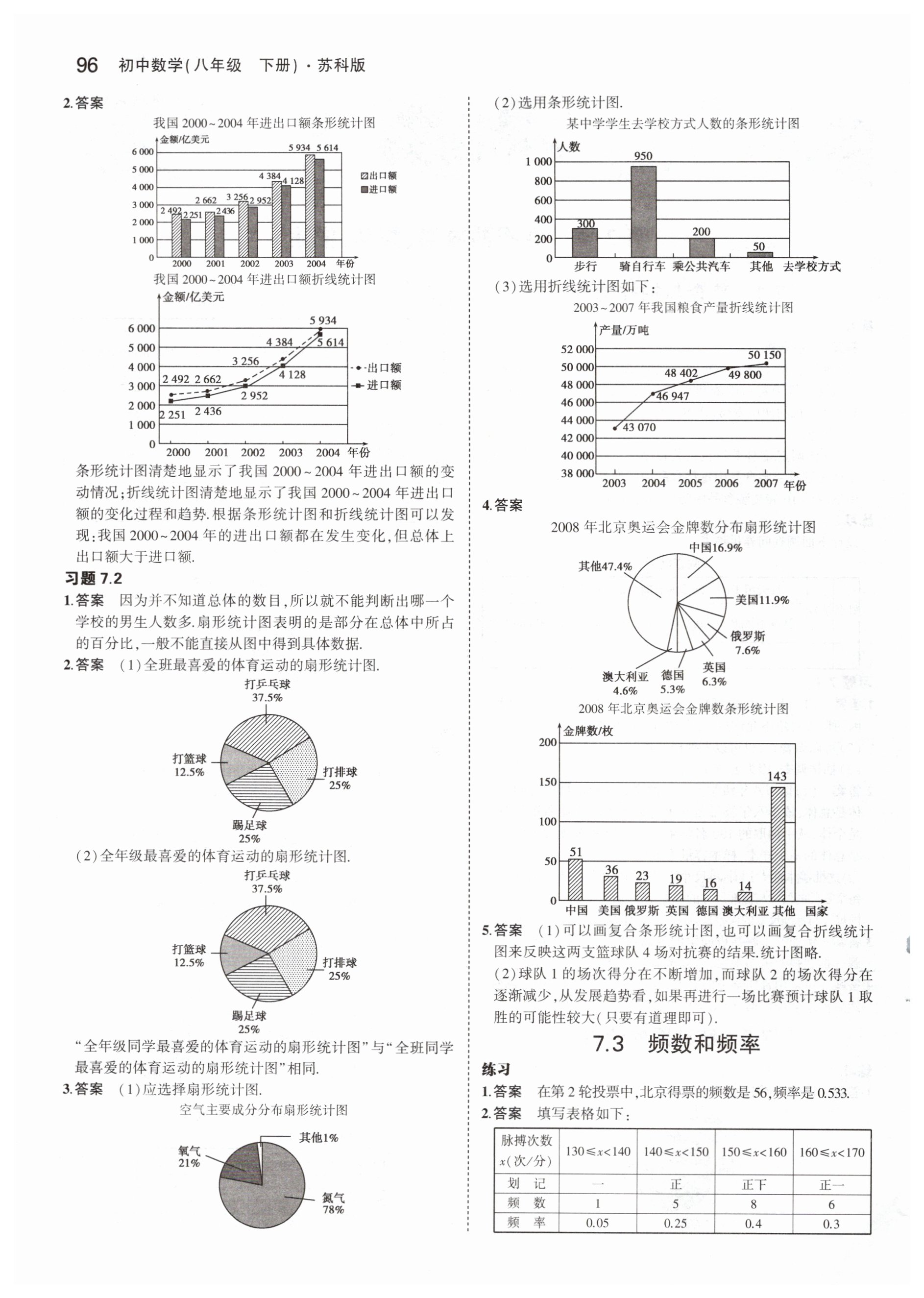 第7章  数据的收集、整理、描述 - 第2页