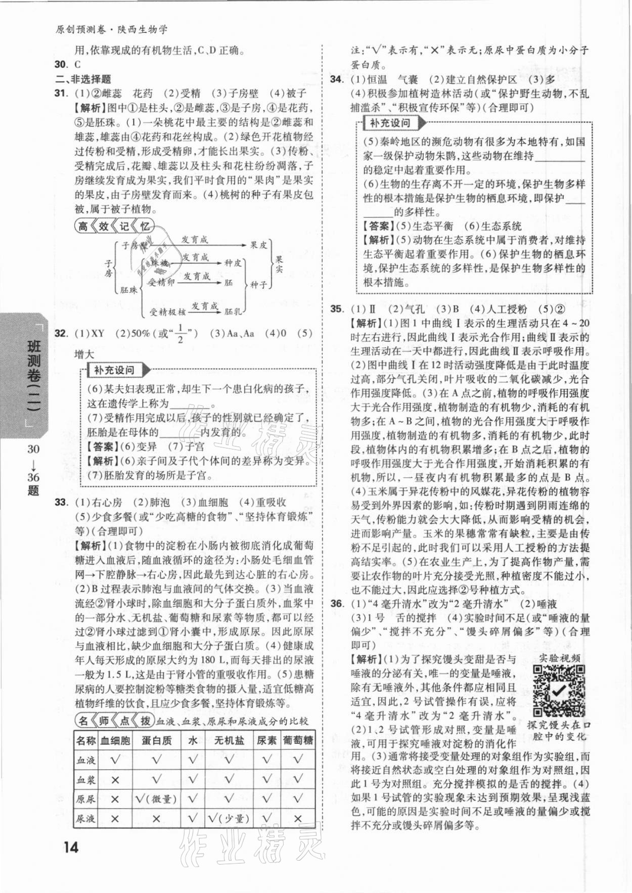 2021年万唯中考原创预测卷生物陕西专版&nbsp;参考答案第6页