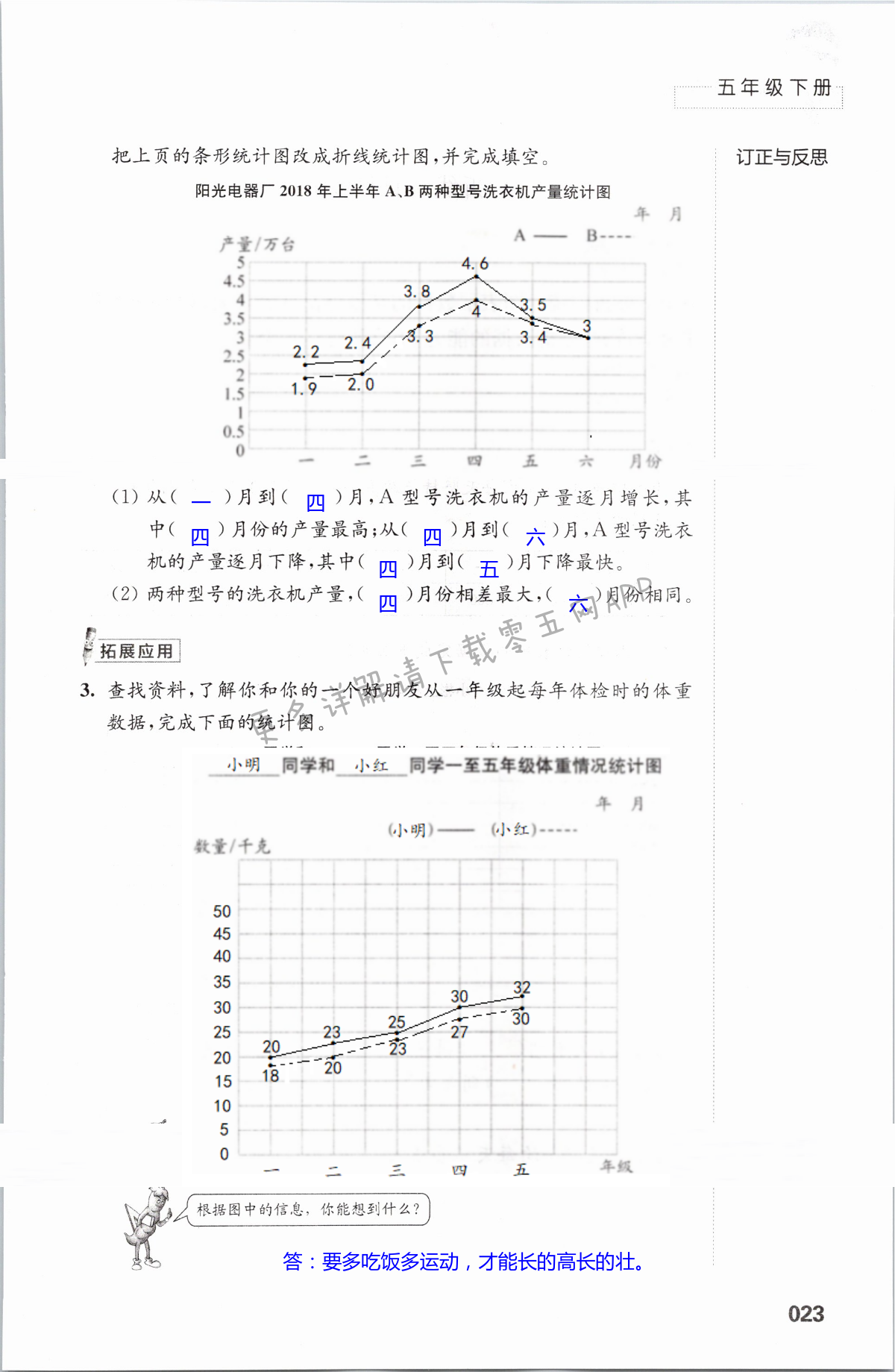 二  折线统计图 - 第23页