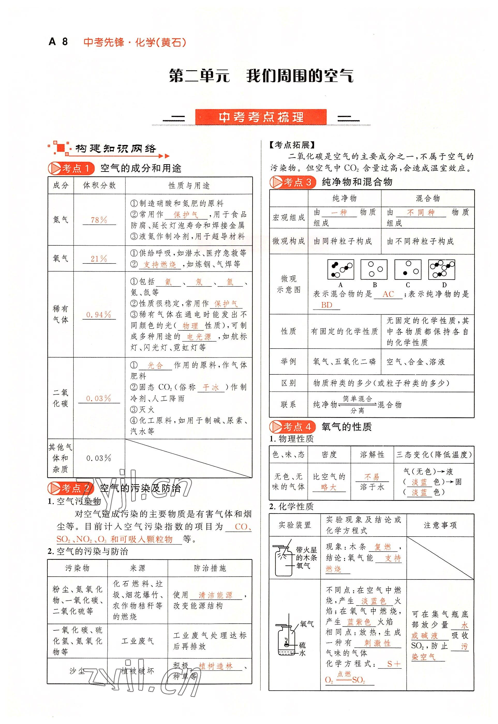 2022年中考先锋吉林出版集团化学黄石专版&nbsp;参考答案第8页