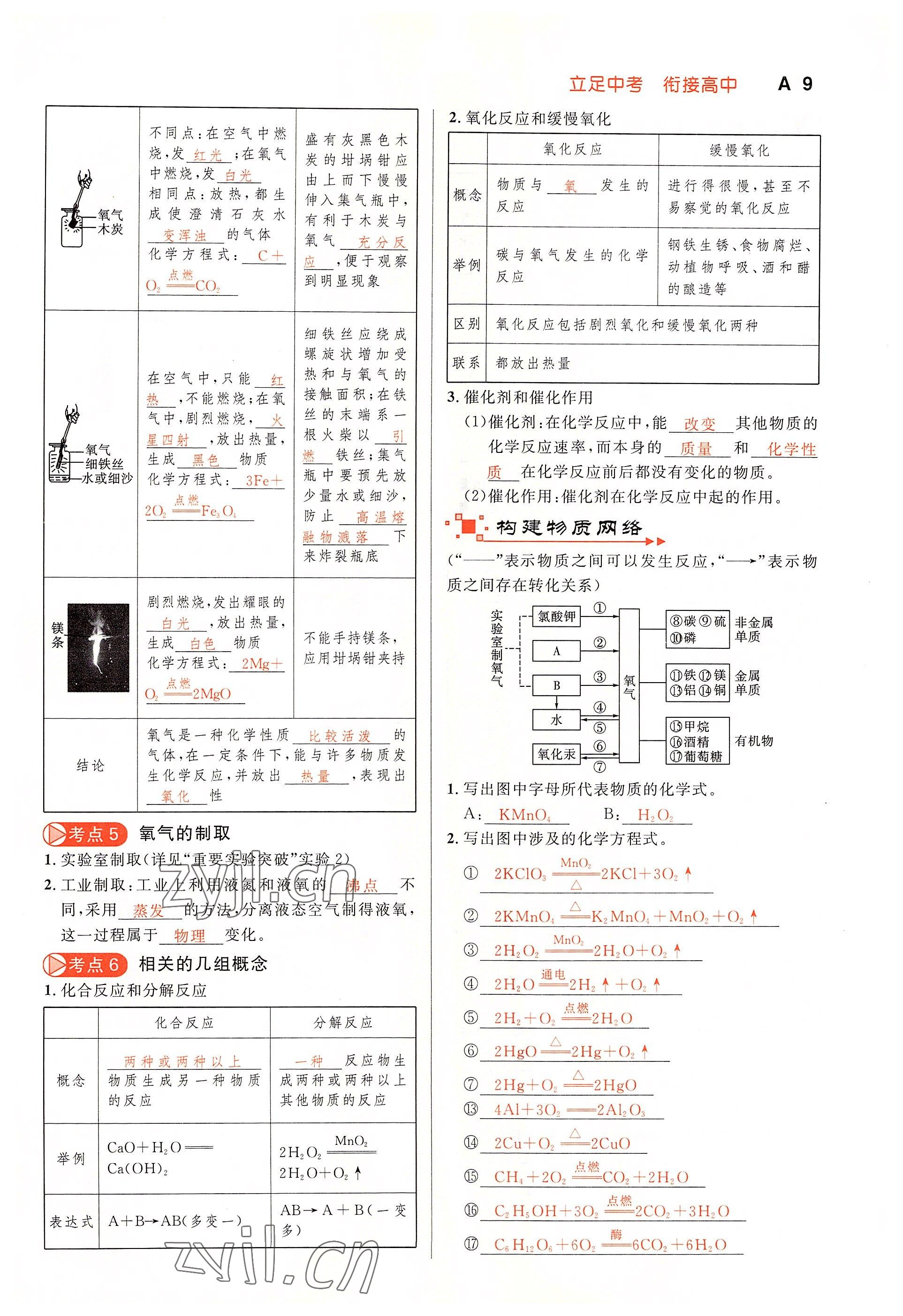2022年中考先锋吉林出版集团化学黄石专版&nbsp;参考答案第9页