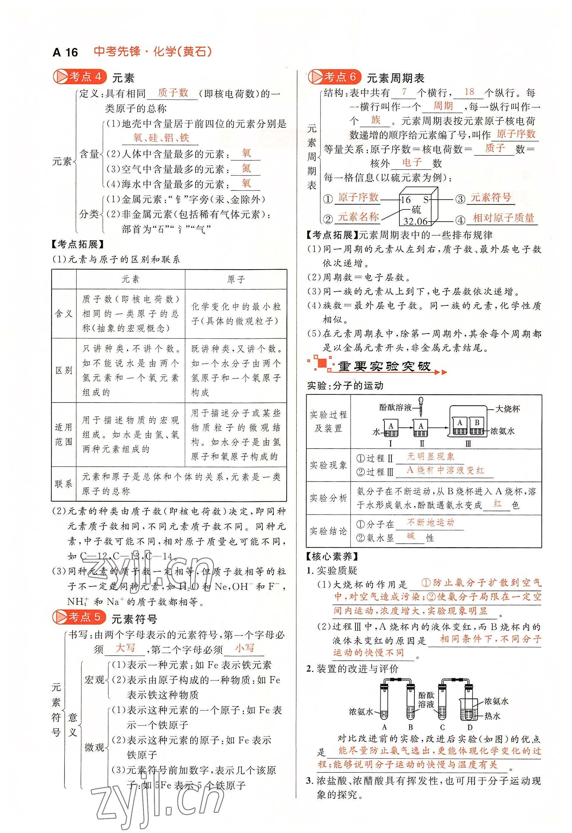 2022年中考先锋吉林出版集团化学黄石专版&nbsp;参考答案第16页